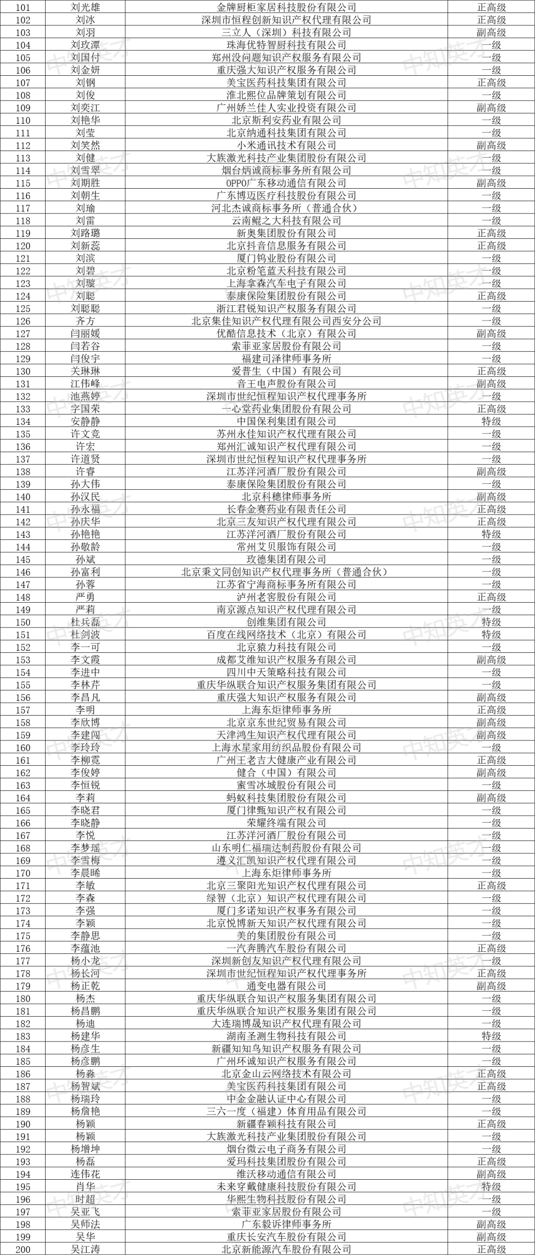 2024年商標(biāo)人才庫入庫申報(bào)（第一批）合格人員名單公布！