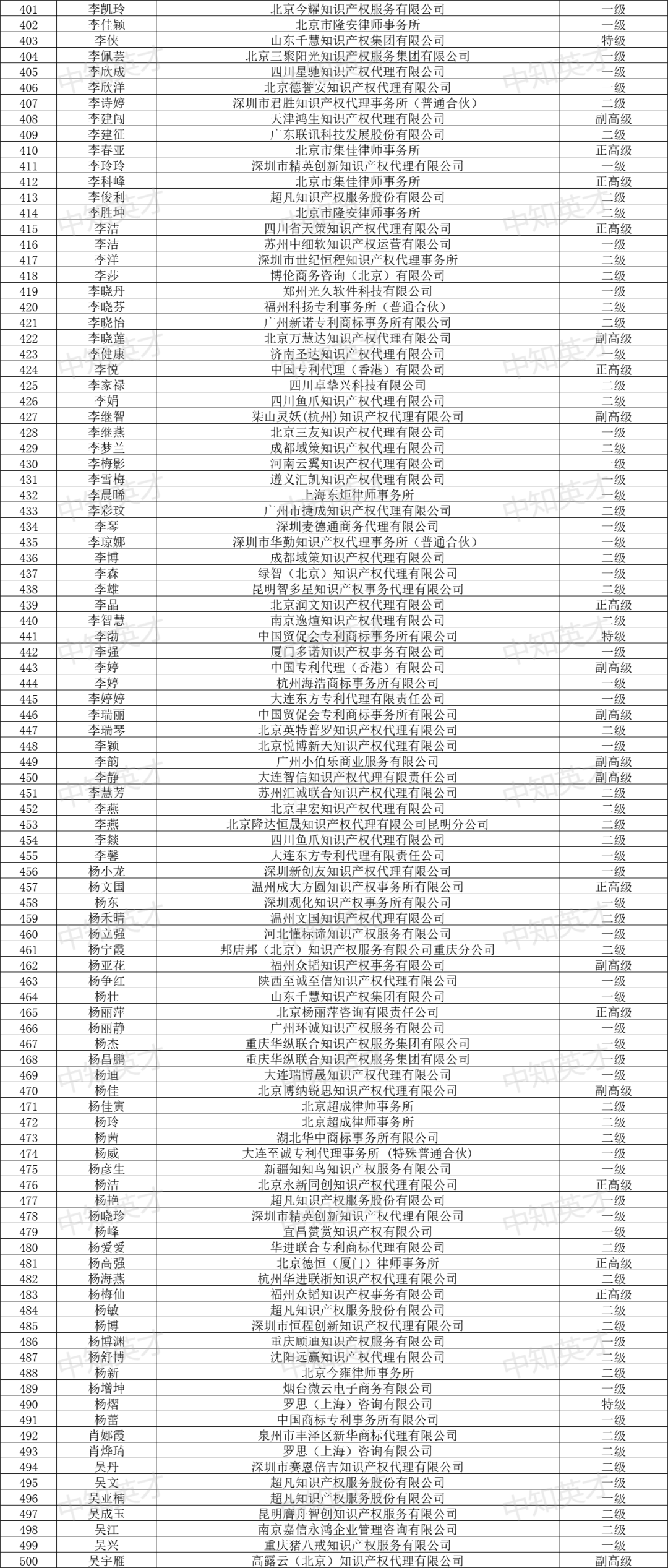 2024年商標(biāo)人才庫入庫申報(bào)（第一批）合格人員名單公布！