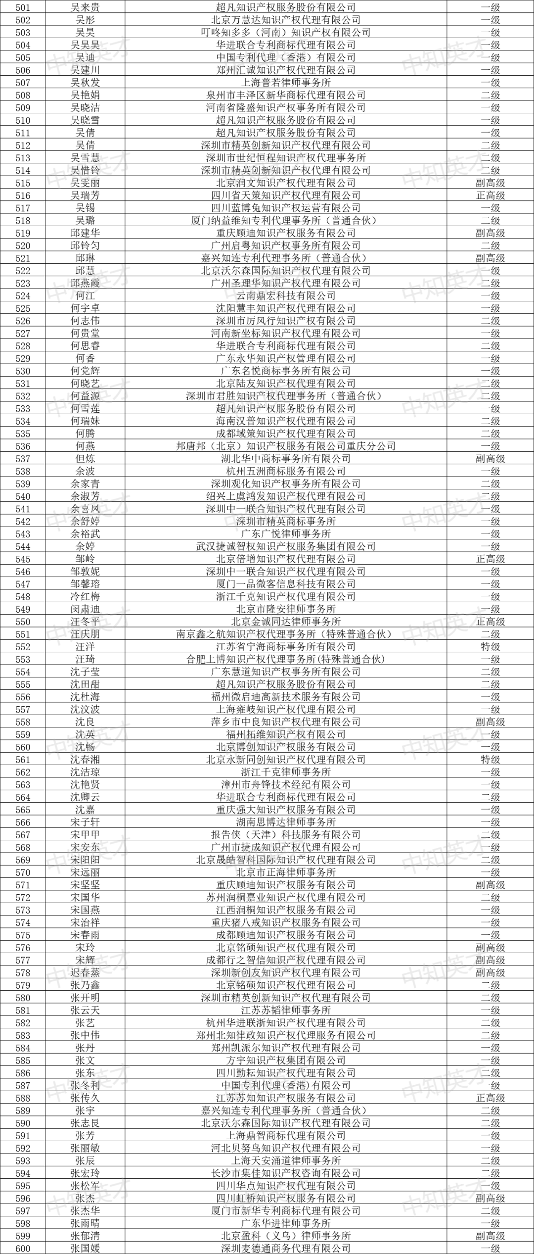 2024年商標(biāo)人才庫入庫申報(bào)（第一批）合格人員名單公布！