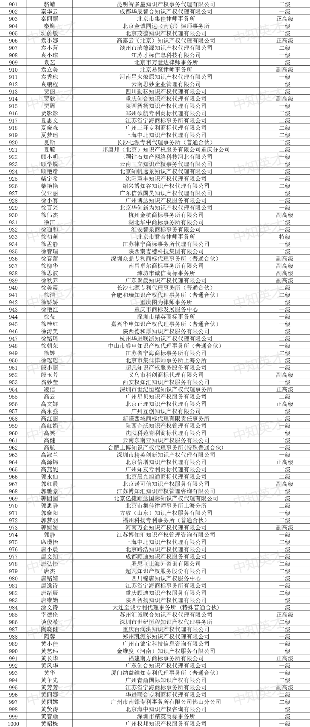 2024年商標(biāo)人才庫入庫申報(bào)（第一批）合格人員名單公布！