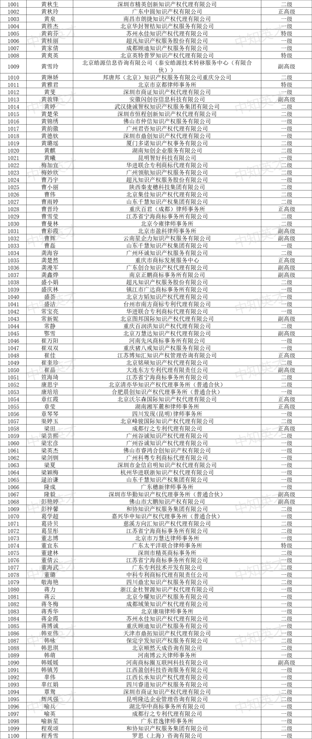 2024年商標(biāo)人才庫入庫申報(bào)（第一批）合格人員名單公布！