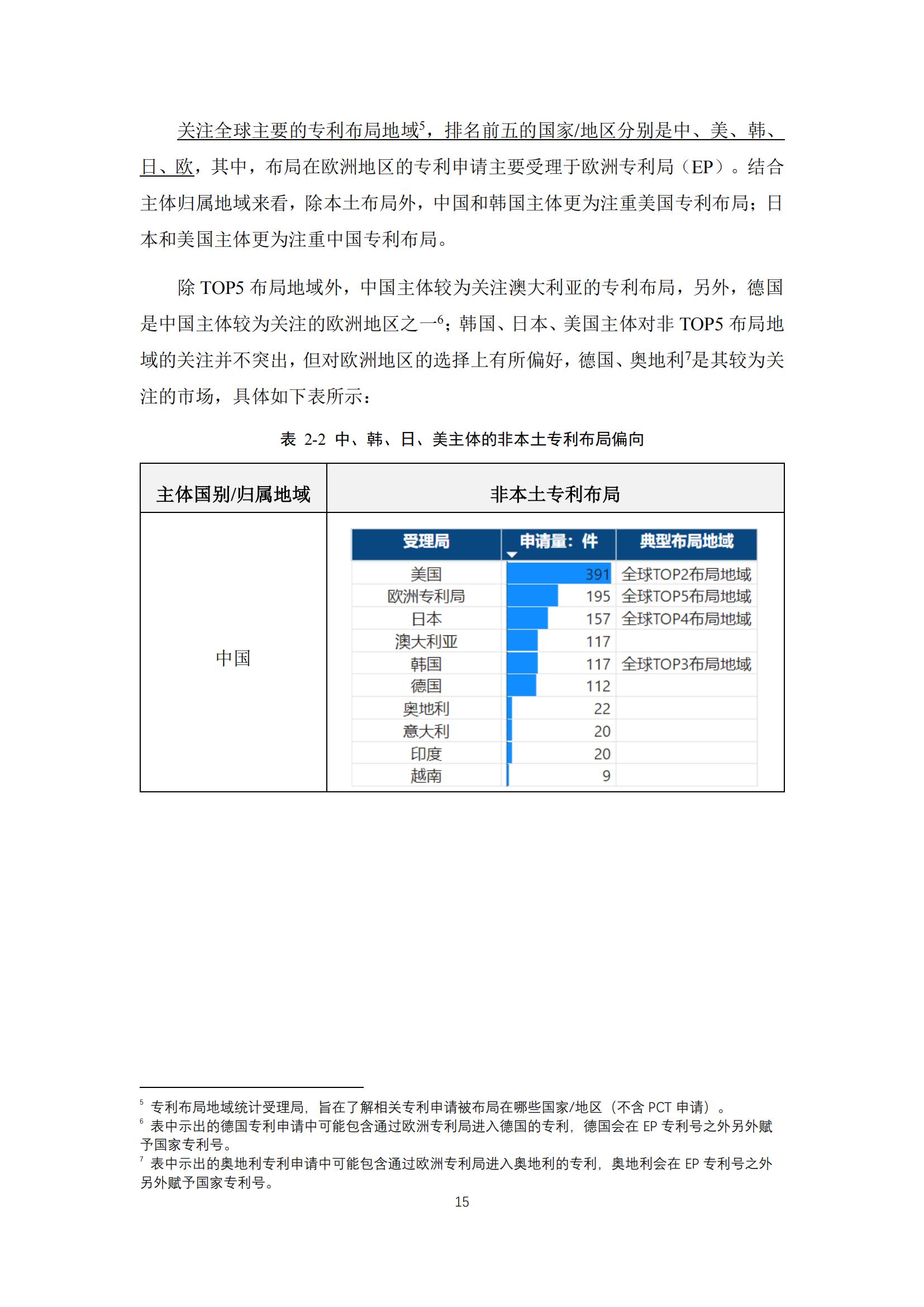 《太陽能電池片產(chǎn)業(yè)海外專利預(yù)警分析報(bào)告》全文發(fā)布！