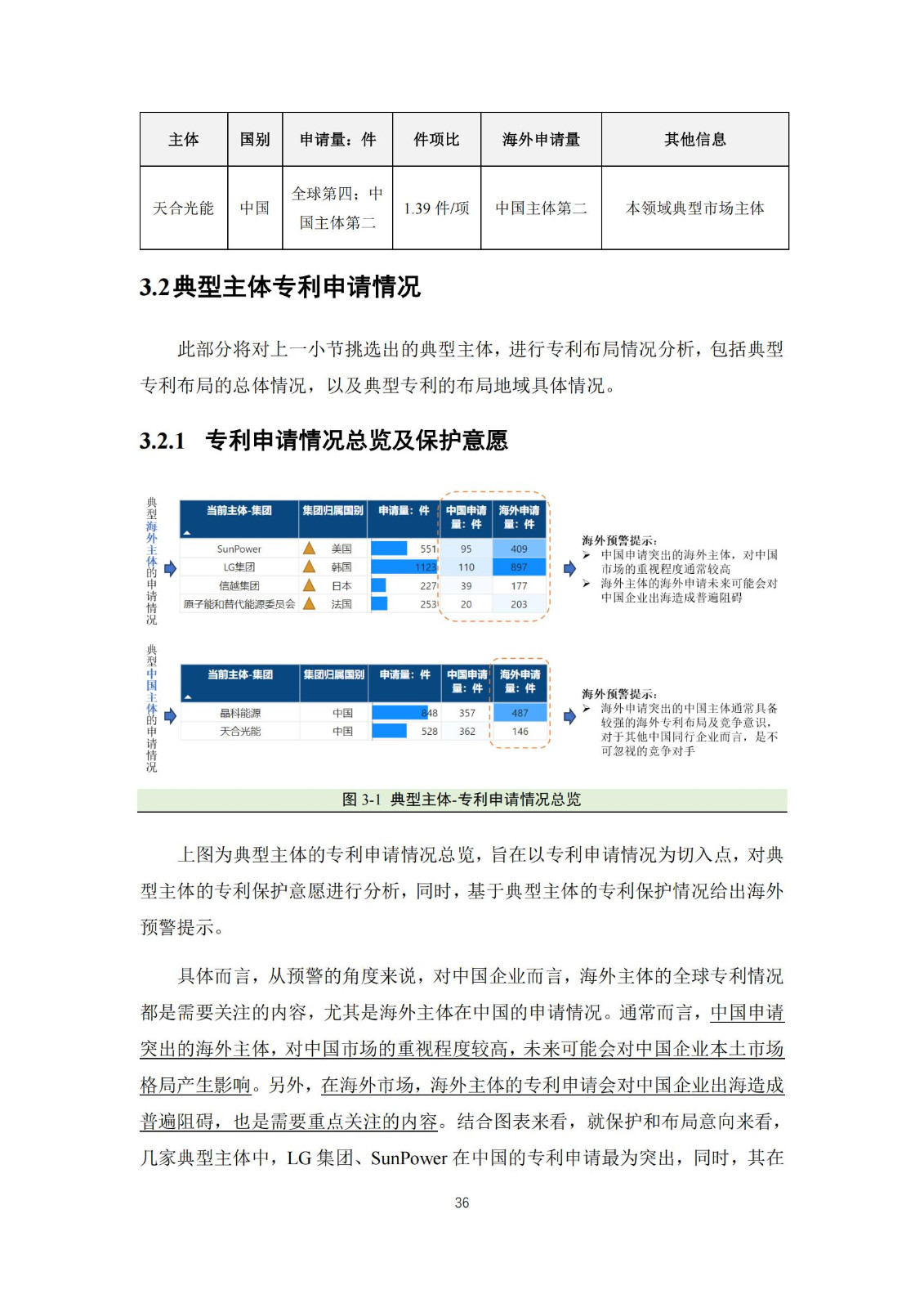 《太陽能電池片產(chǎn)業(yè)海外專利預(yù)警分析報(bào)告》全文發(fā)布！