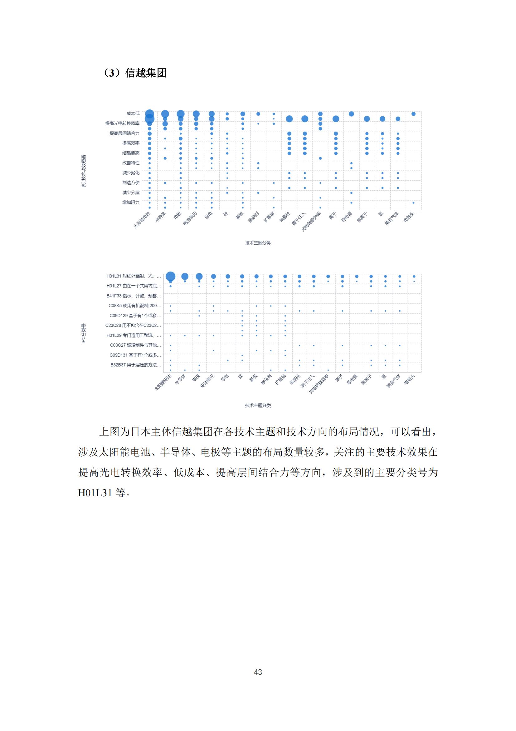 《太陽能電池片產(chǎn)業(yè)海外專利預(yù)警分析報(bào)告》全文發(fā)布！