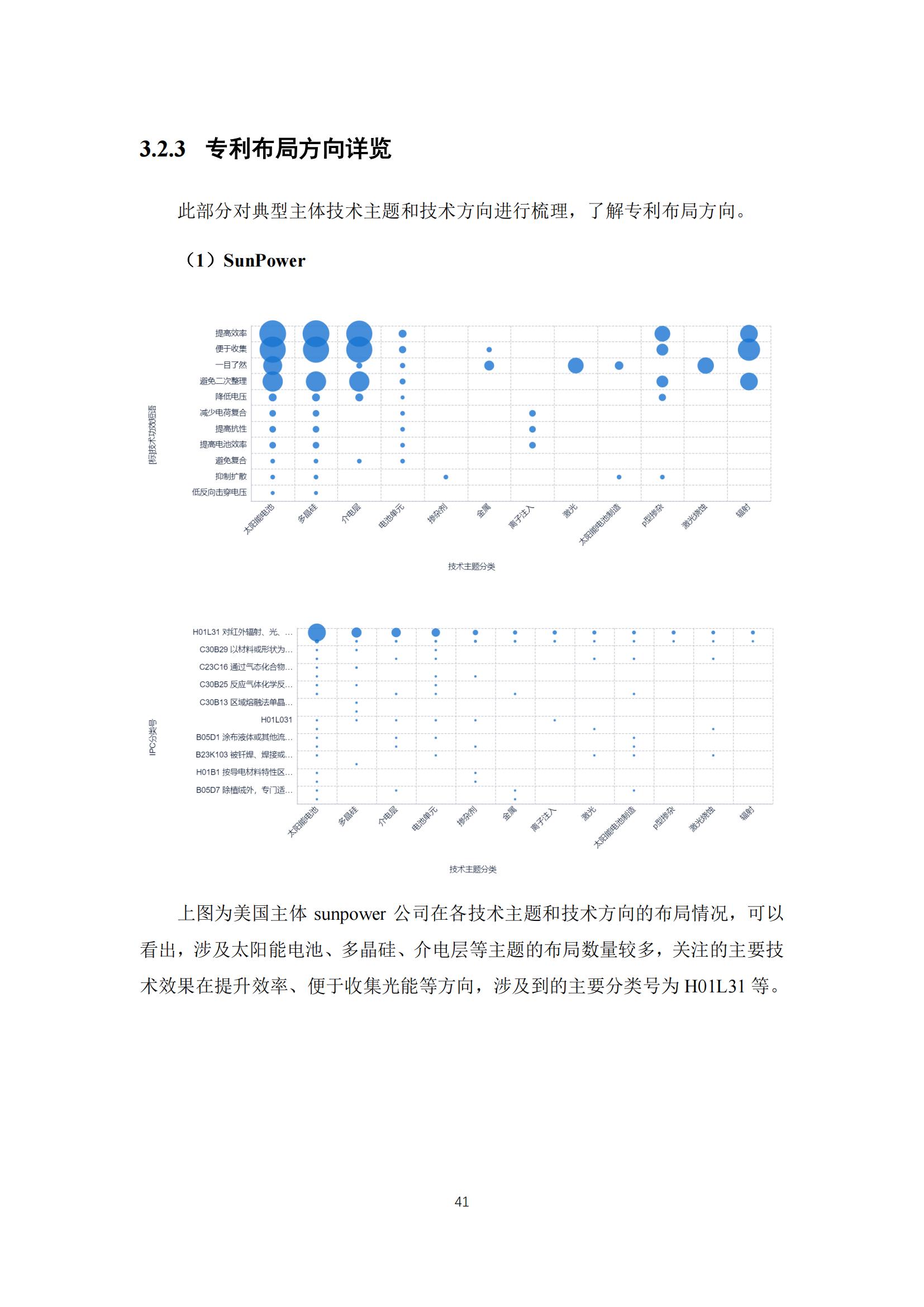 《太陽能電池片產(chǎn)業(yè)海外專利預(yù)警分析報(bào)告》全文發(fā)布！