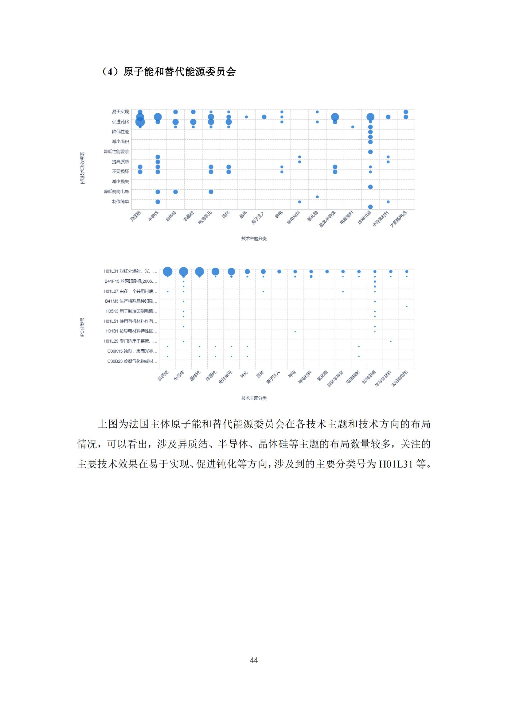 《太陽能電池片產(chǎn)業(yè)海外專利預(yù)警分析報(bào)告》全文發(fā)布！