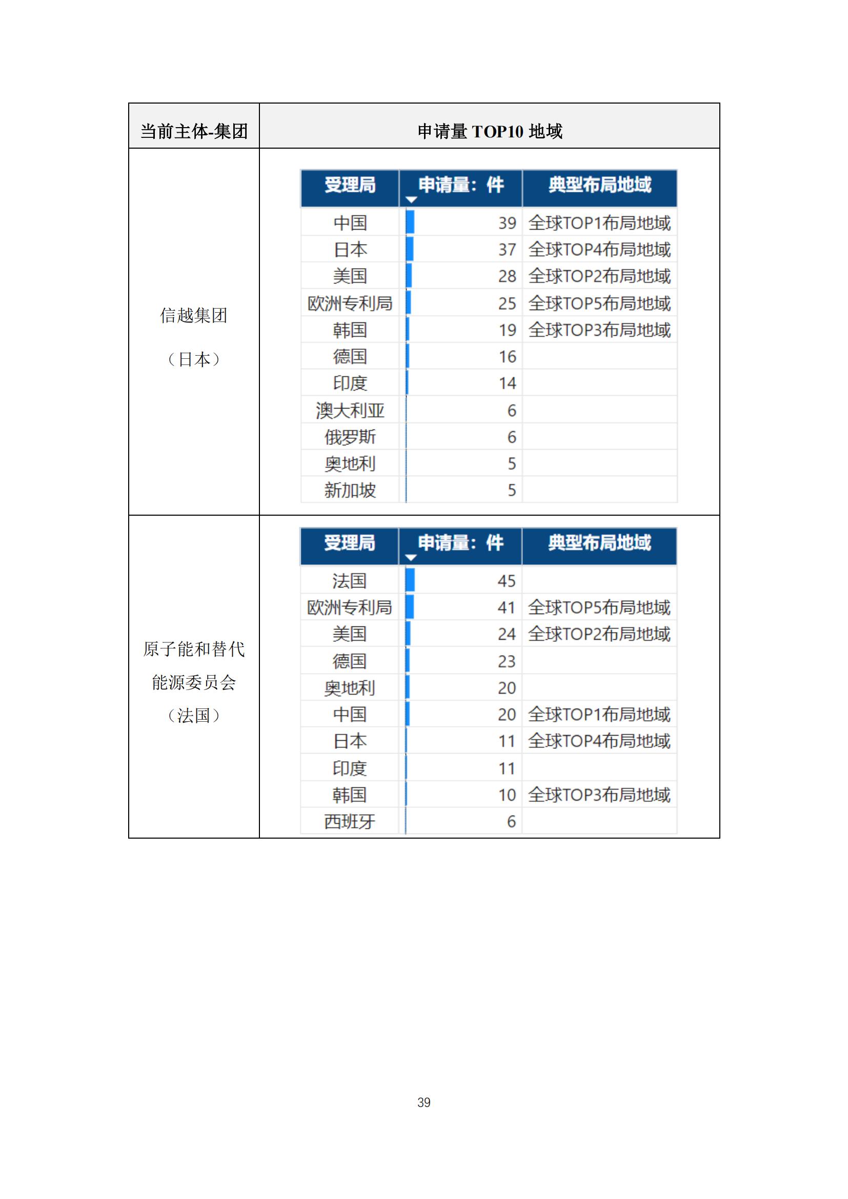 《太陽能電池片產(chǎn)業(yè)海外專利預(yù)警分析報(bào)告》全文發(fā)布！