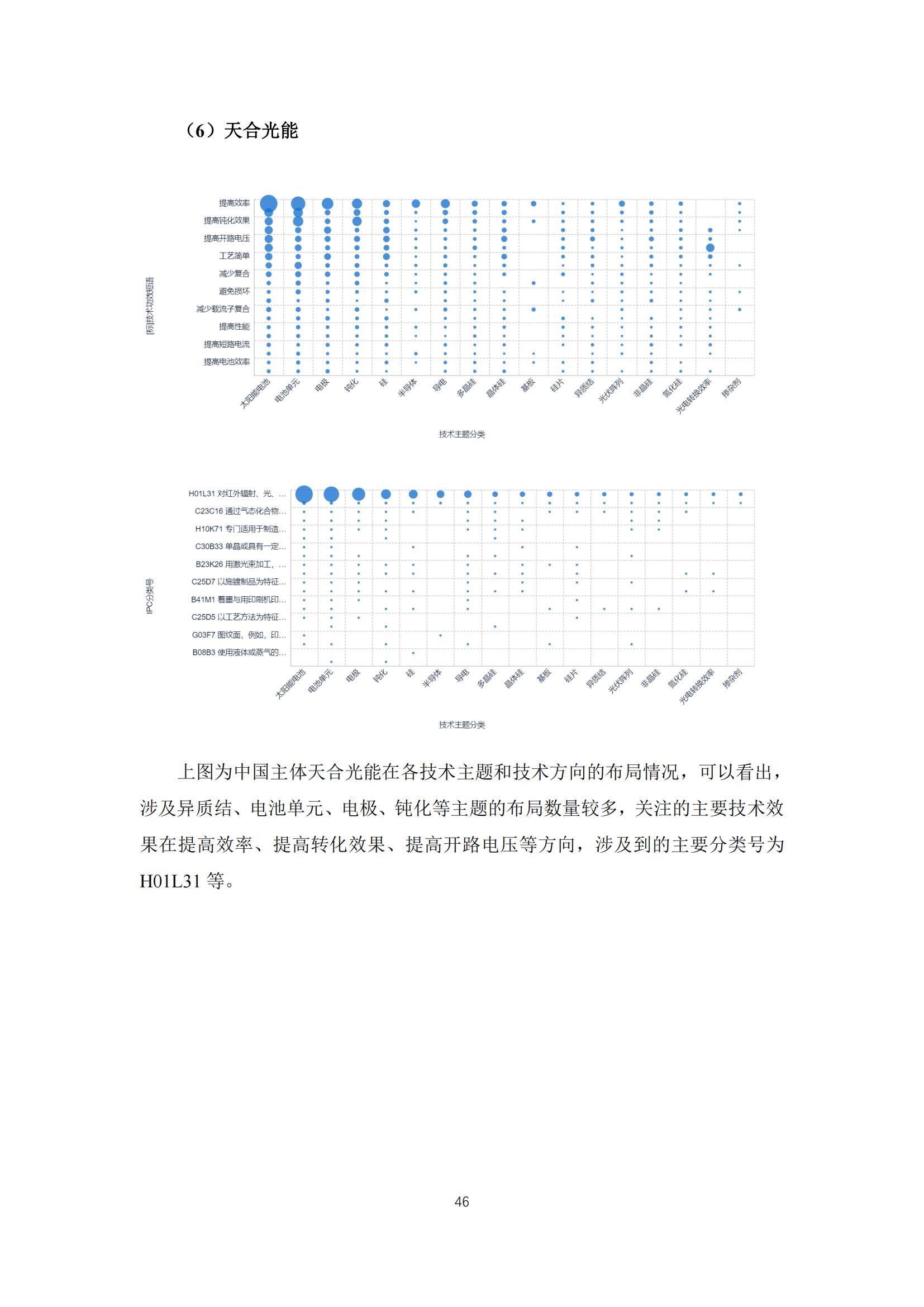 《太陽能電池片產(chǎn)業(yè)海外專利預(yù)警分析報(bào)告》全文發(fā)布！