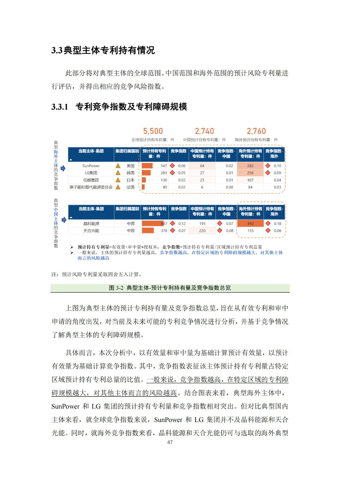 《太陽能電池片產(chǎn)業(yè)海外專利預(yù)警分析報(bào)告》全文發(fā)布！