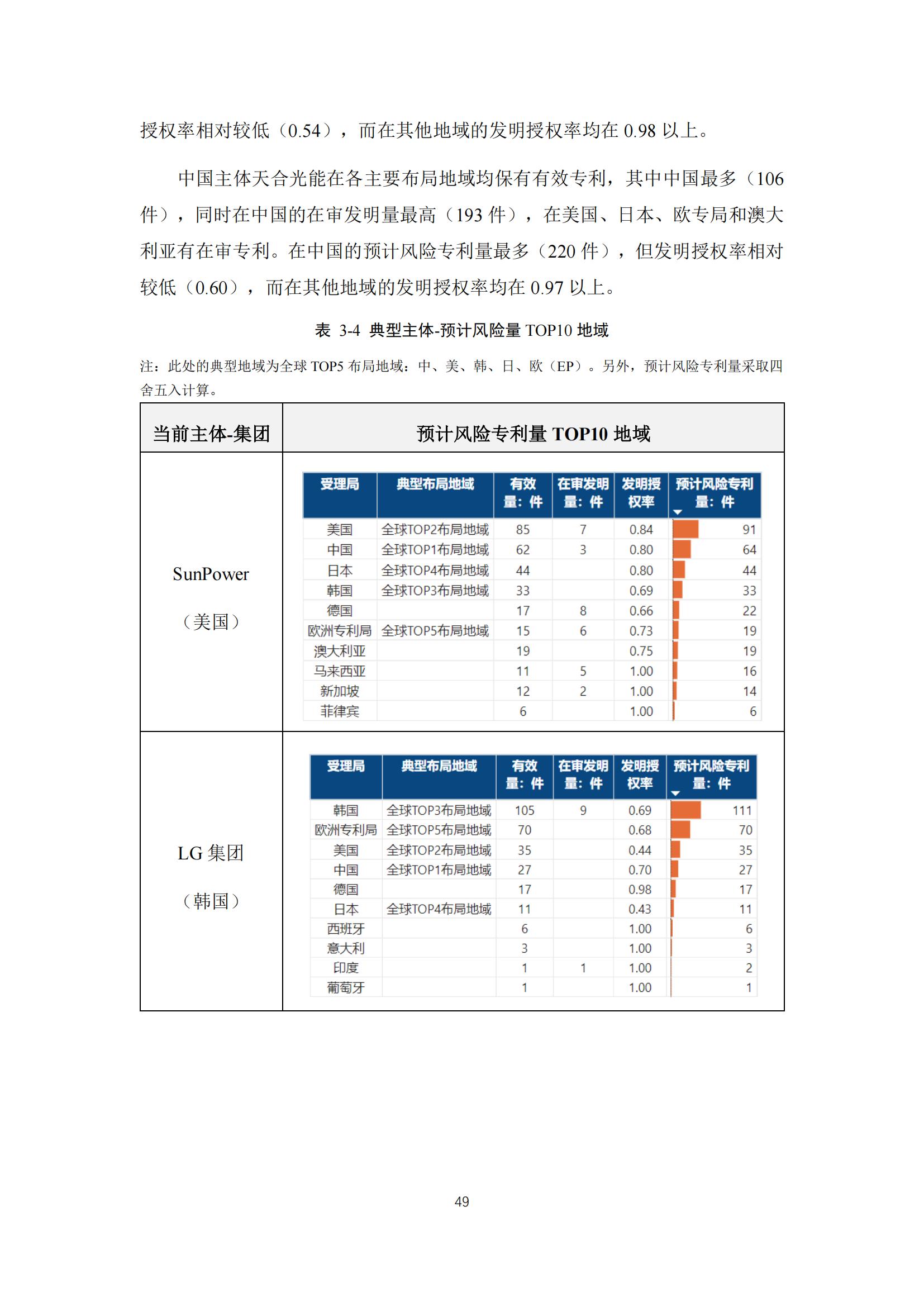 《太陽能電池片產(chǎn)業(yè)海外專利預(yù)警分析報(bào)告》全文發(fā)布！