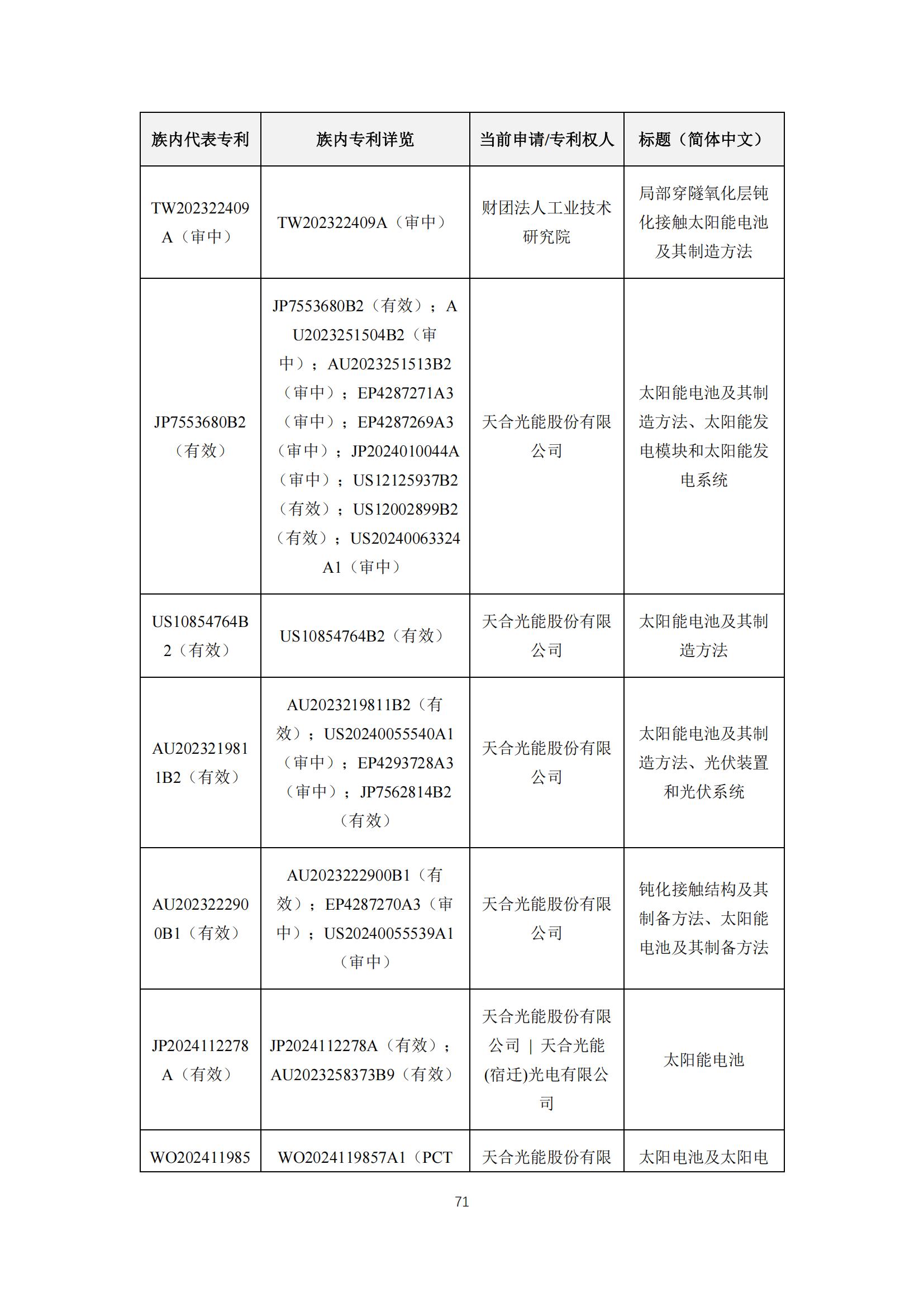 《太陽能電池片產(chǎn)業(yè)海外專利預(yù)警分析報(bào)告》全文發(fā)布！