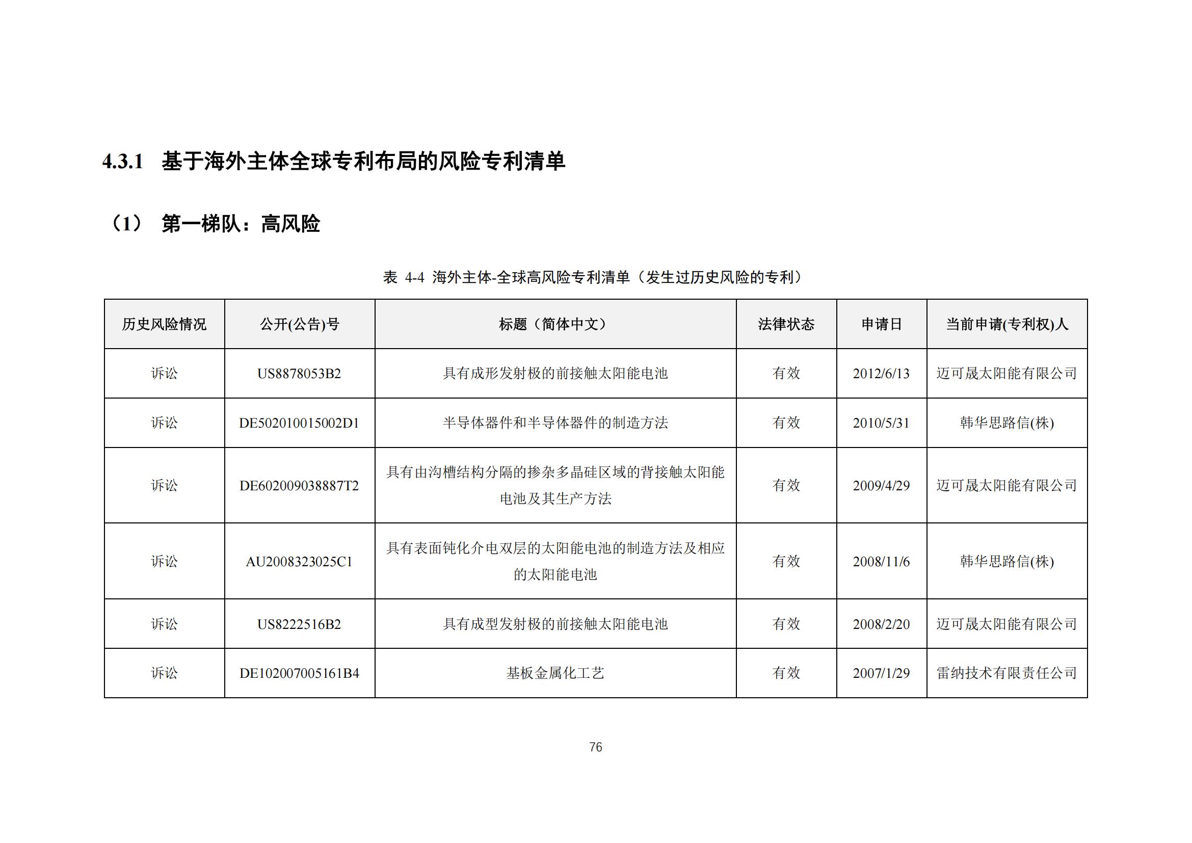 《太陽能電池片產(chǎn)業(yè)海外專利預(yù)警分析報(bào)告》全文發(fā)布！