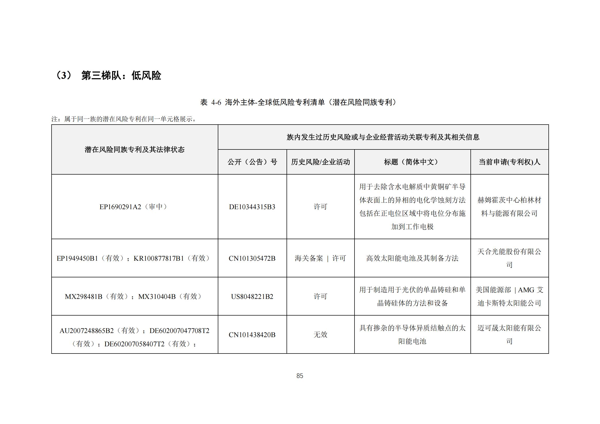 《太陽能電池片產(chǎn)業(yè)海外專利預(yù)警分析報(bào)告》全文發(fā)布！