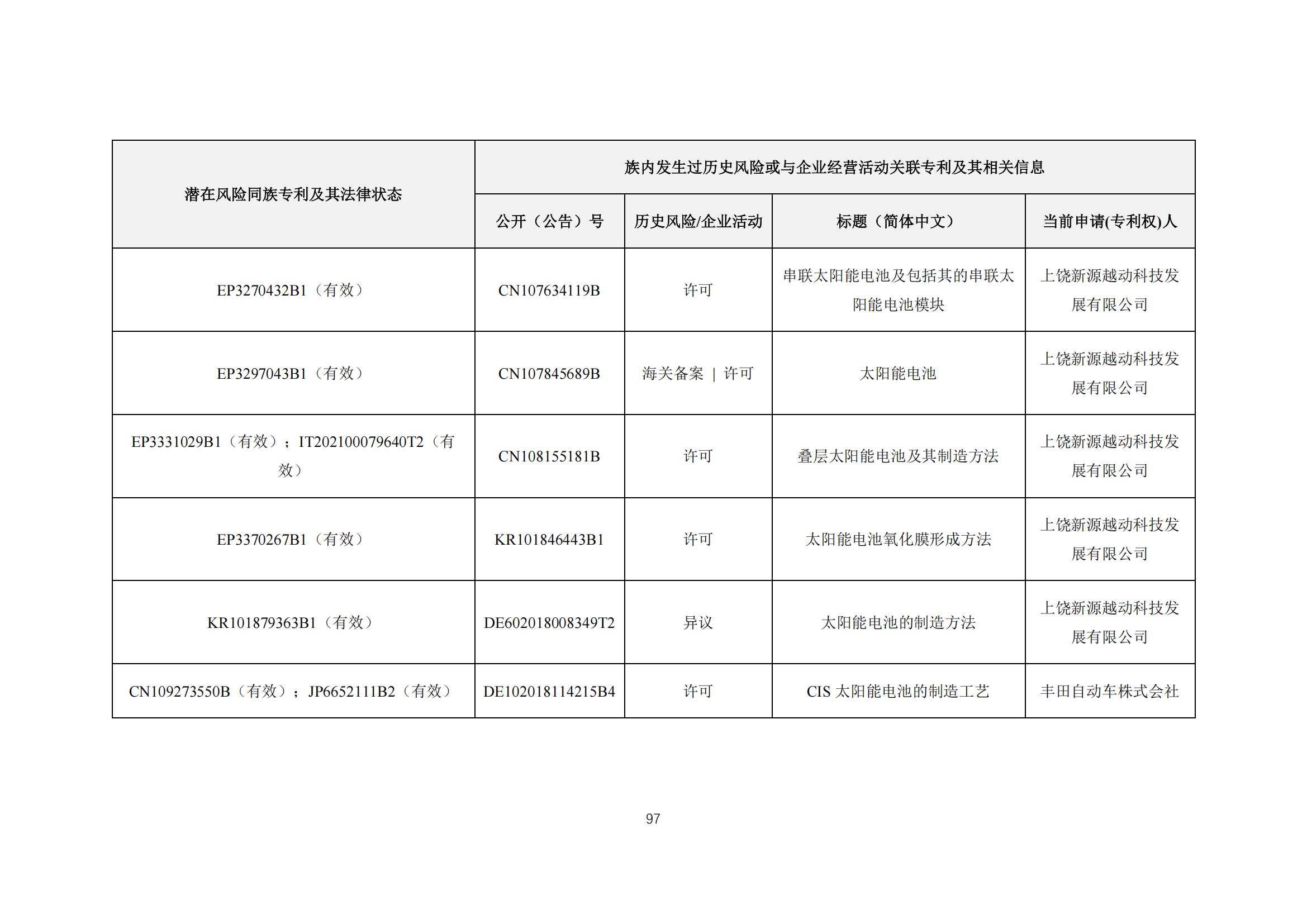 《太陽能電池片產(chǎn)業(yè)海外專利預(yù)警分析報(bào)告》全文發(fā)布！