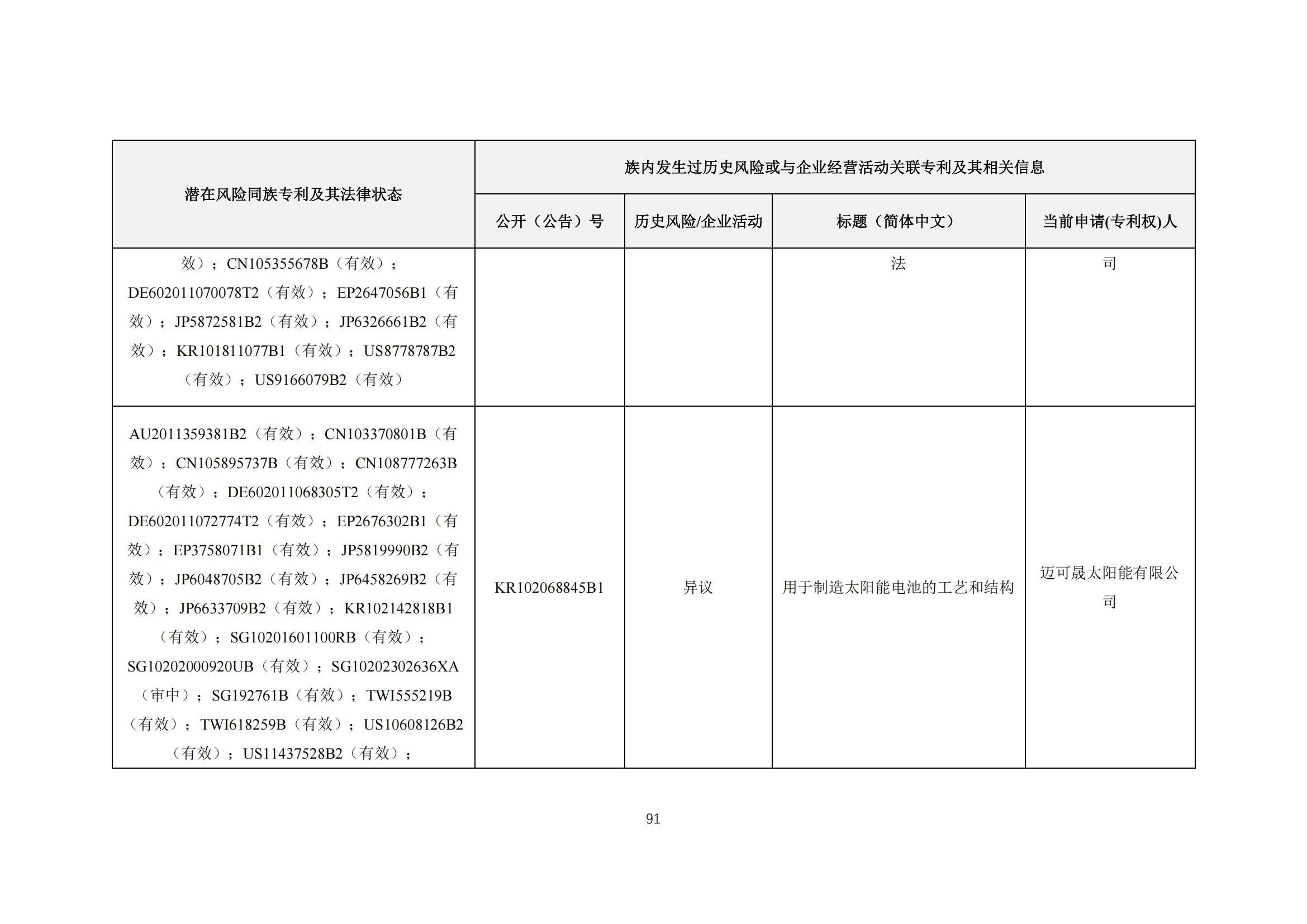 《太陽能電池片產(chǎn)業(yè)海外專利預(yù)警分析報(bào)告》全文發(fā)布！