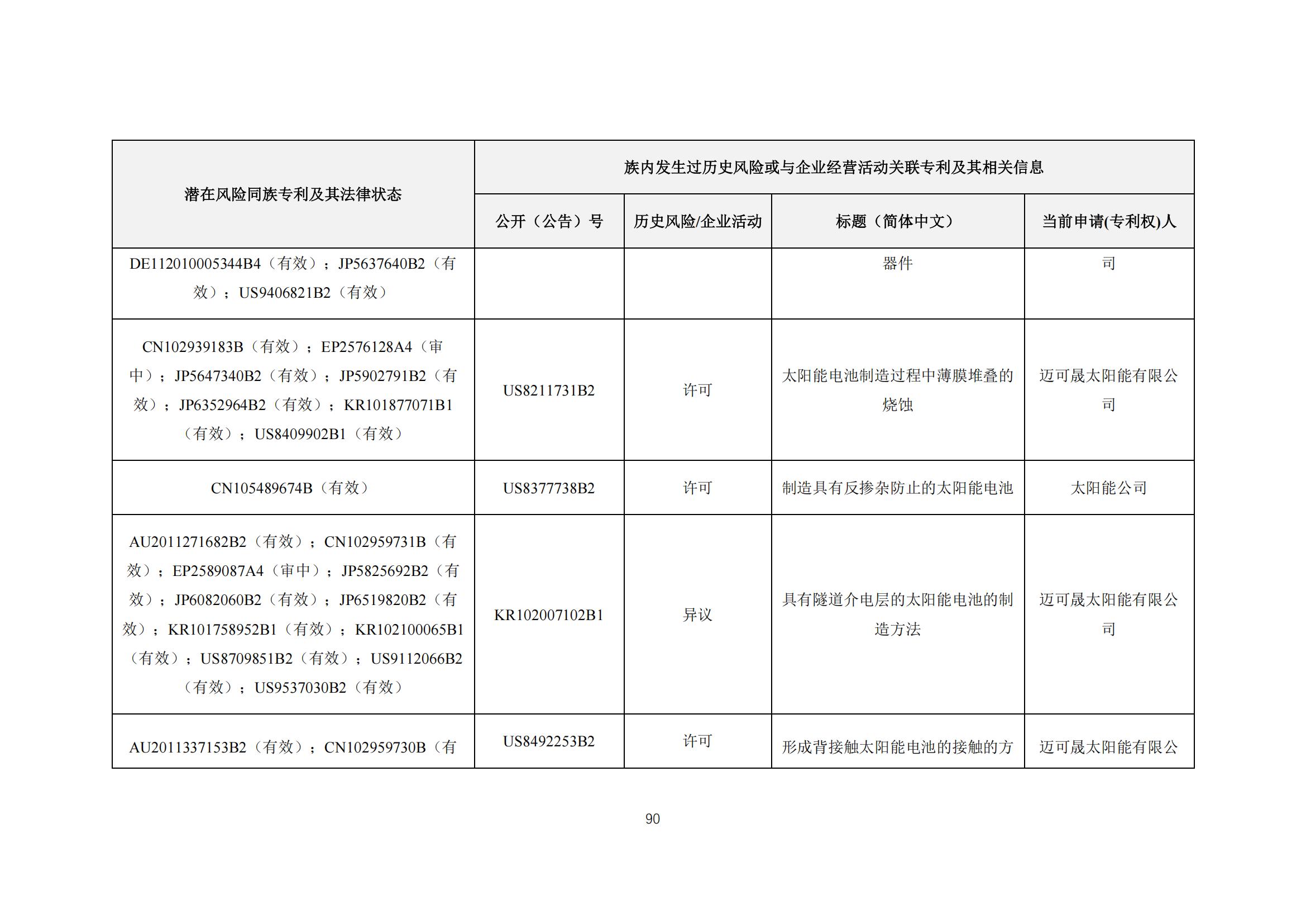 《太陽能電池片產(chǎn)業(yè)海外專利預(yù)警分析報(bào)告》全文發(fā)布！