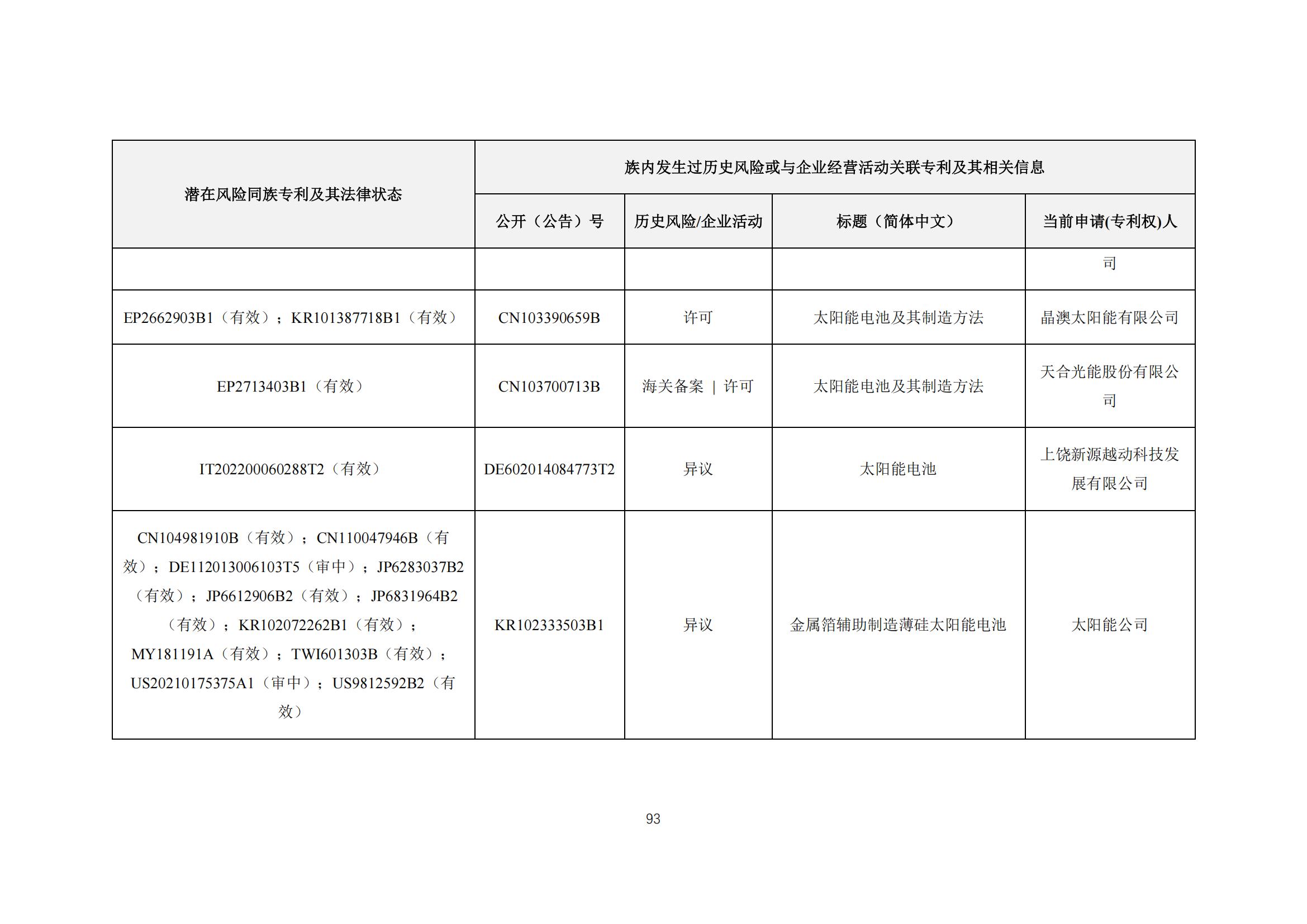 《太陽能電池片產(chǎn)業(yè)海外專利預(yù)警分析報(bào)告》全文發(fā)布！