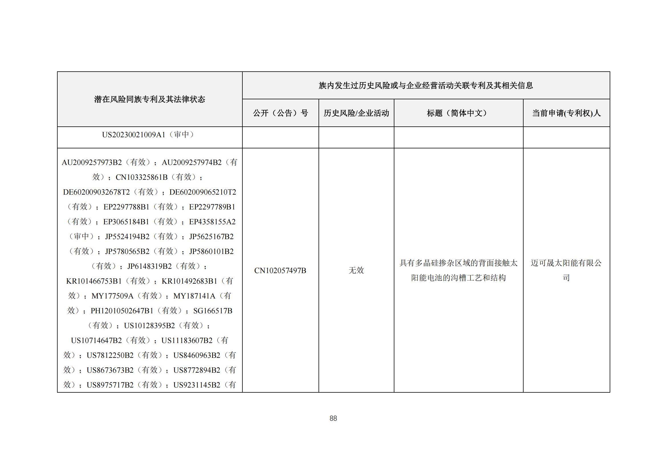 《太陽能電池片產(chǎn)業(yè)海外專利預(yù)警分析報(bào)告》全文發(fā)布！