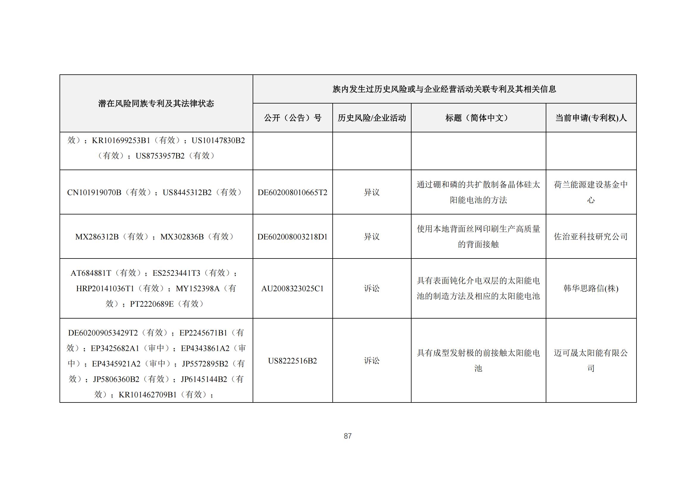 《太陽能電池片產(chǎn)業(yè)海外專利預(yù)警分析報(bào)告》全文發(fā)布！