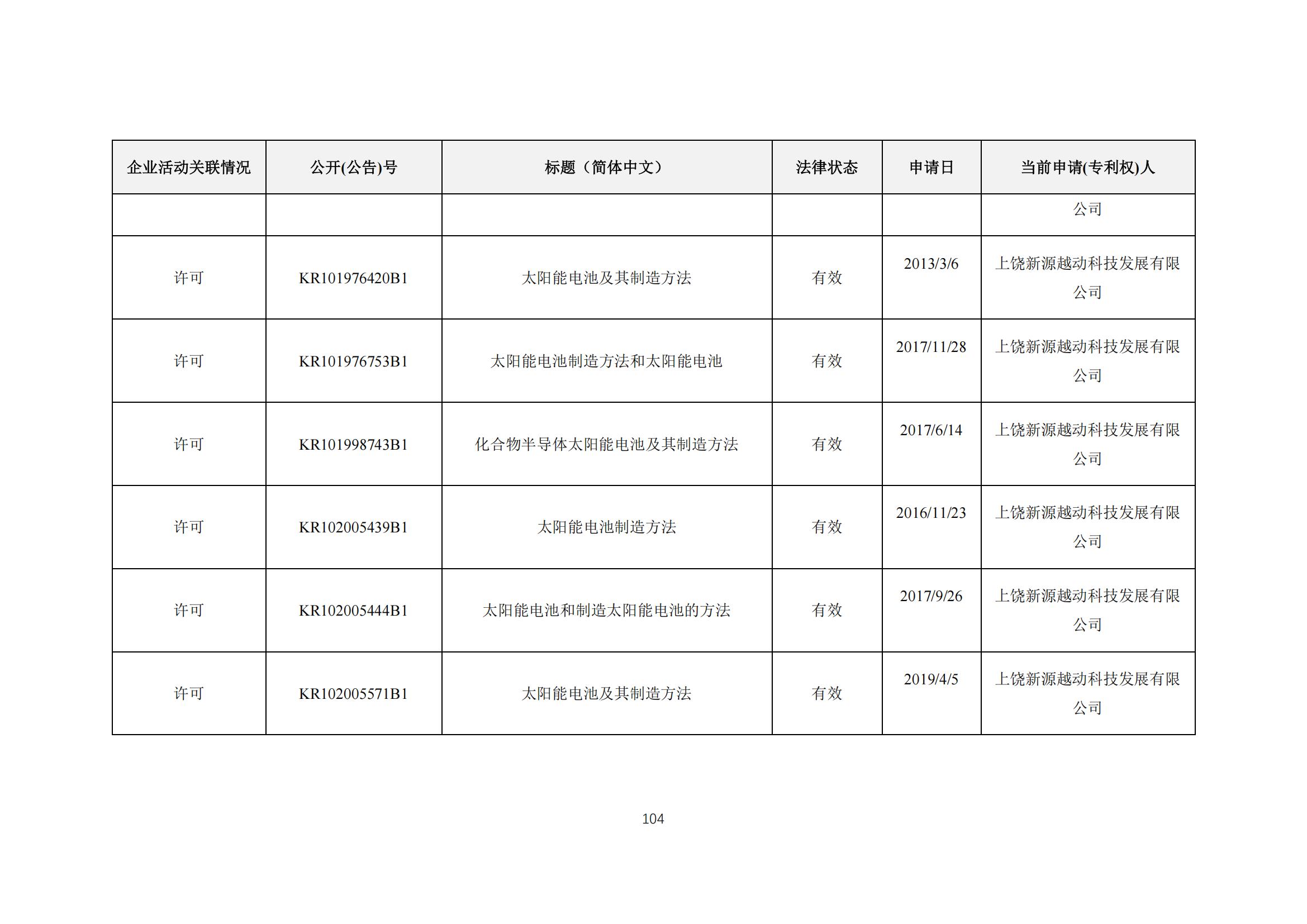 《太陽能電池片產(chǎn)業(yè)海外專利預(yù)警分析報(bào)告》全文發(fā)布！