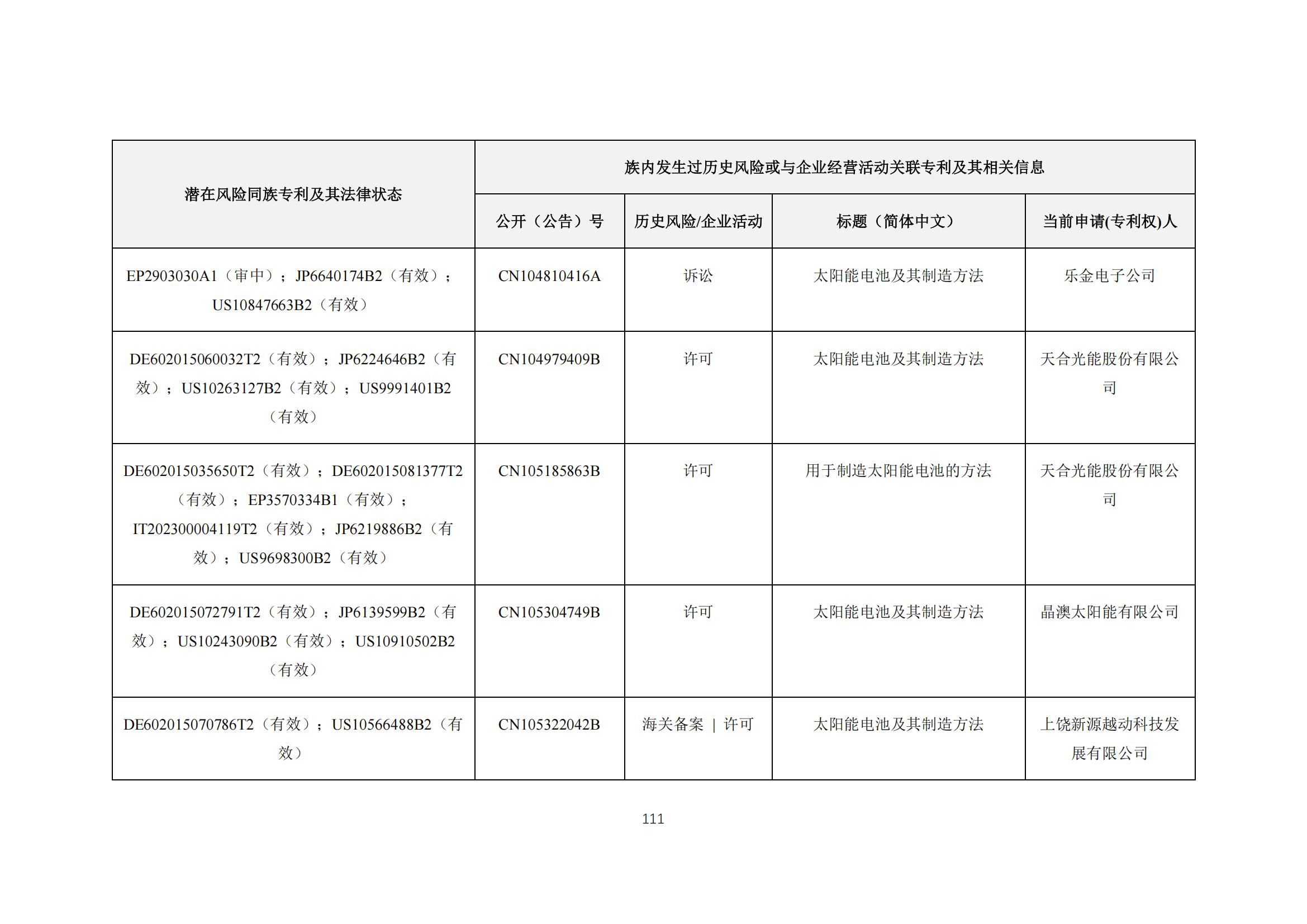 《太陽能電池片產(chǎn)業(yè)海外專利預(yù)警分析報(bào)告》全文發(fā)布！