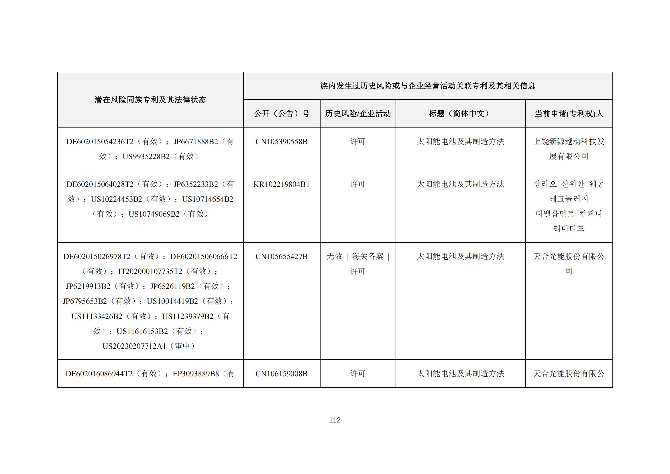 《太陽能電池片產(chǎn)業(yè)海外專利預(yù)警分析報(bào)告》全文發(fā)布！