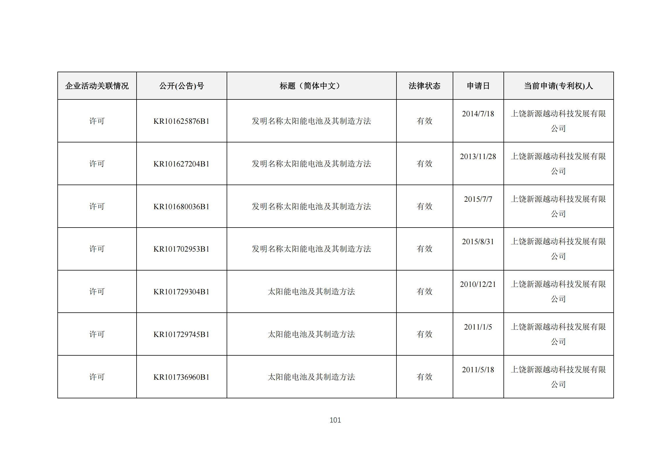 《太陽能電池片產(chǎn)業(yè)海外專利預(yù)警分析報(bào)告》全文發(fā)布！