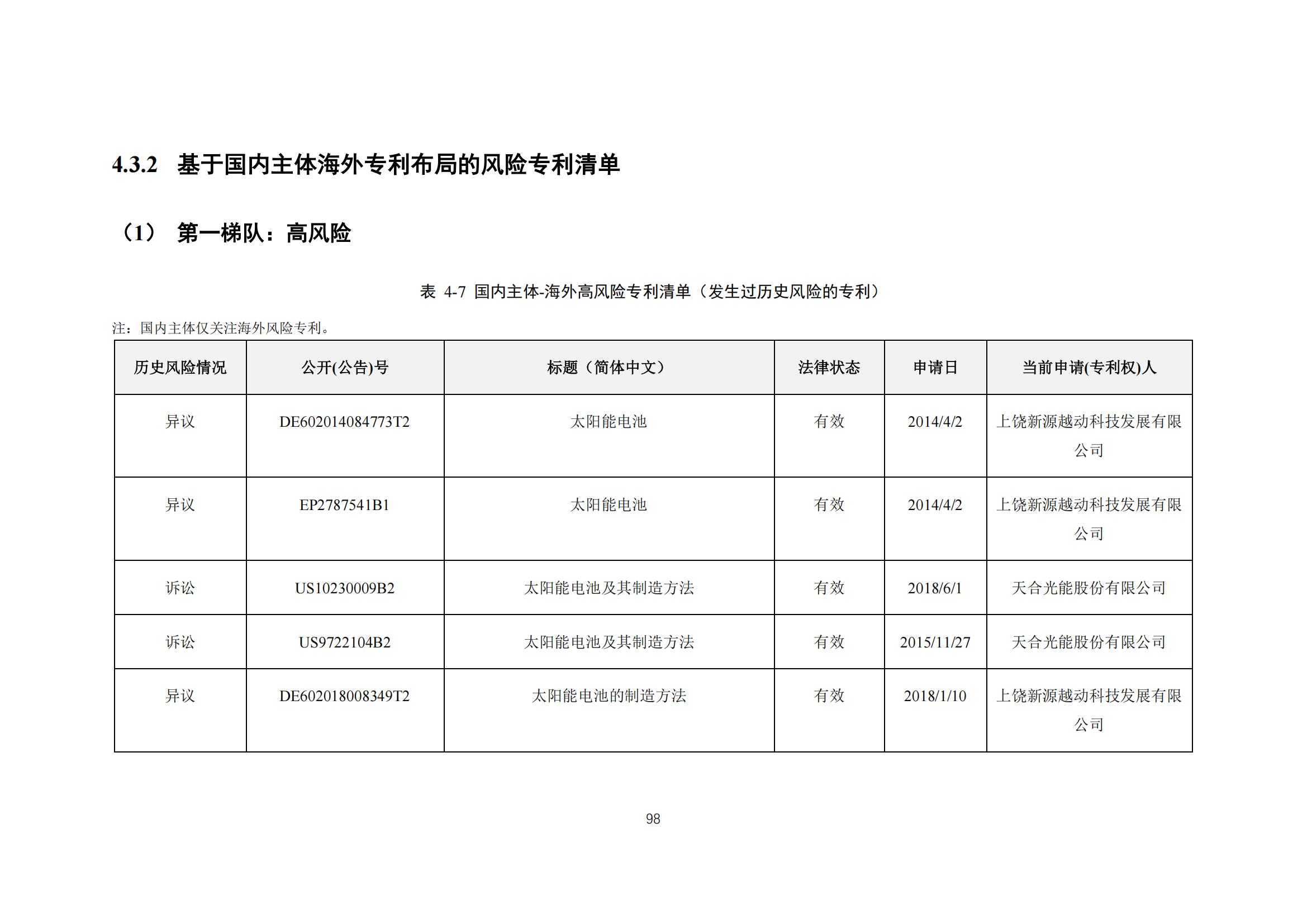 《太陽能電池片產(chǎn)業(yè)海外專利預(yù)警分析報(bào)告》全文發(fā)布！