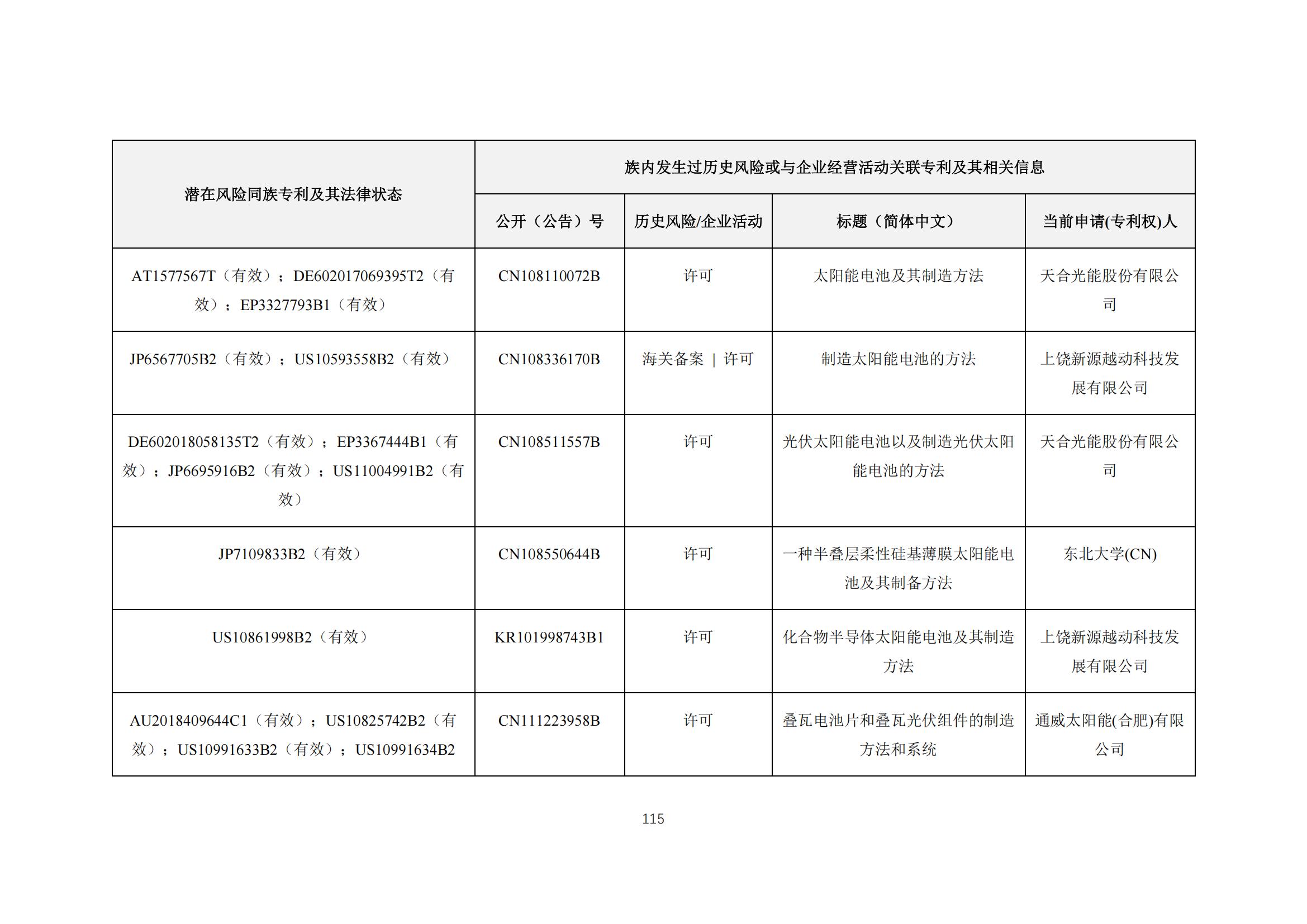 《太陽能電池片產(chǎn)業(yè)海外專利預(yù)警分析報(bào)告》全文發(fā)布！