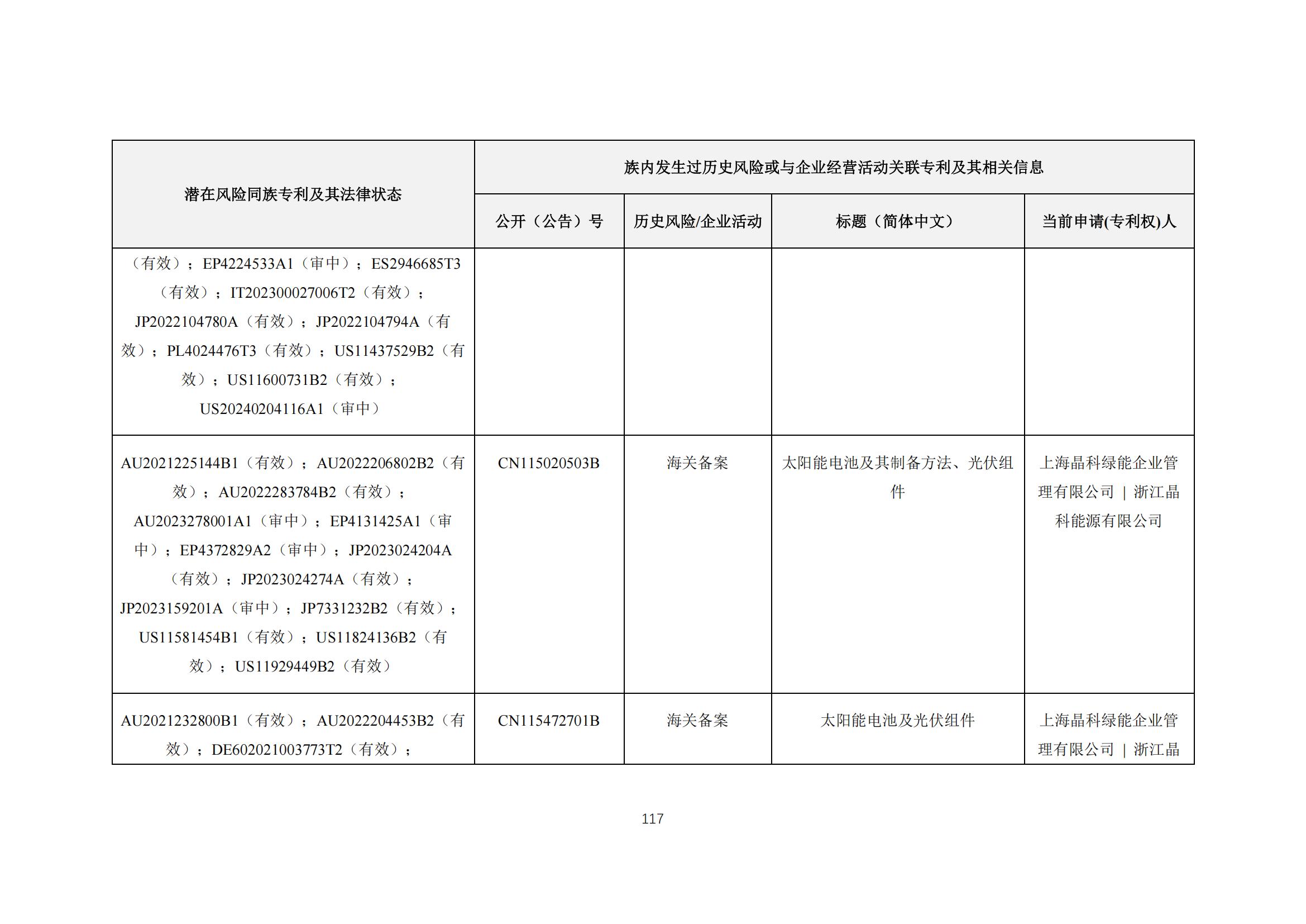 《太陽能電池片產(chǎn)業(yè)海外專利預(yù)警分析報(bào)告》全文發(fā)布！