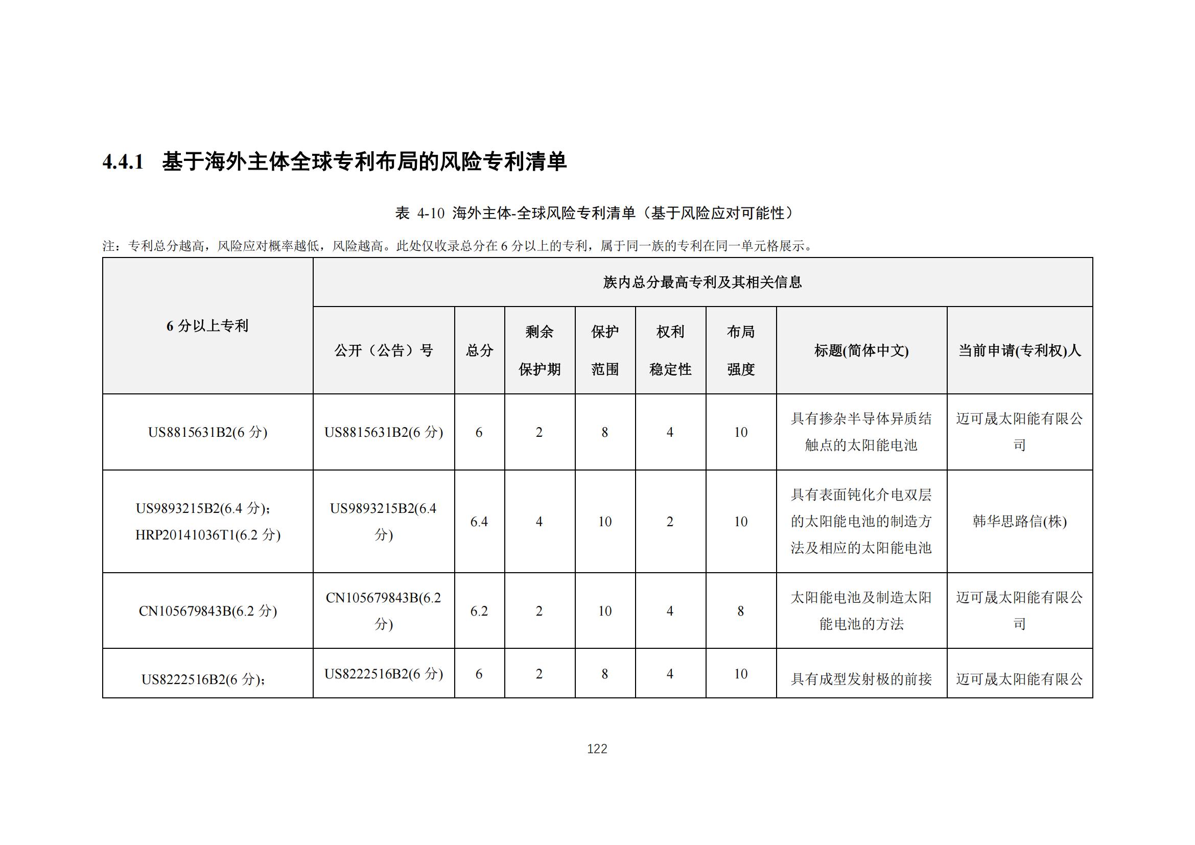 《太陽能電池片產(chǎn)業(yè)海外專利預(yù)警分析報(bào)告》全文發(fā)布！