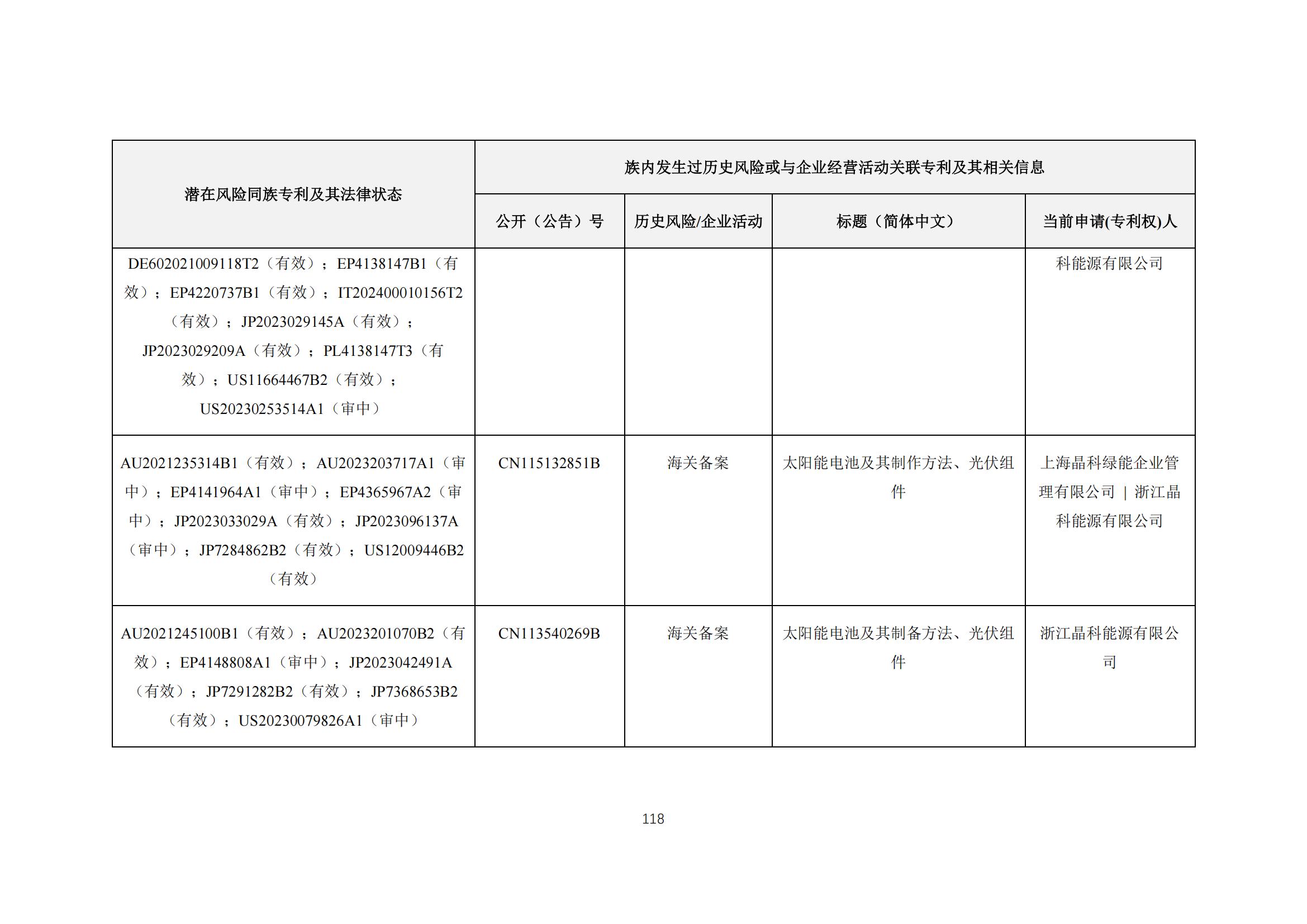 《太陽能電池片產(chǎn)業(yè)海外專利預(yù)警分析報(bào)告》全文發(fā)布！