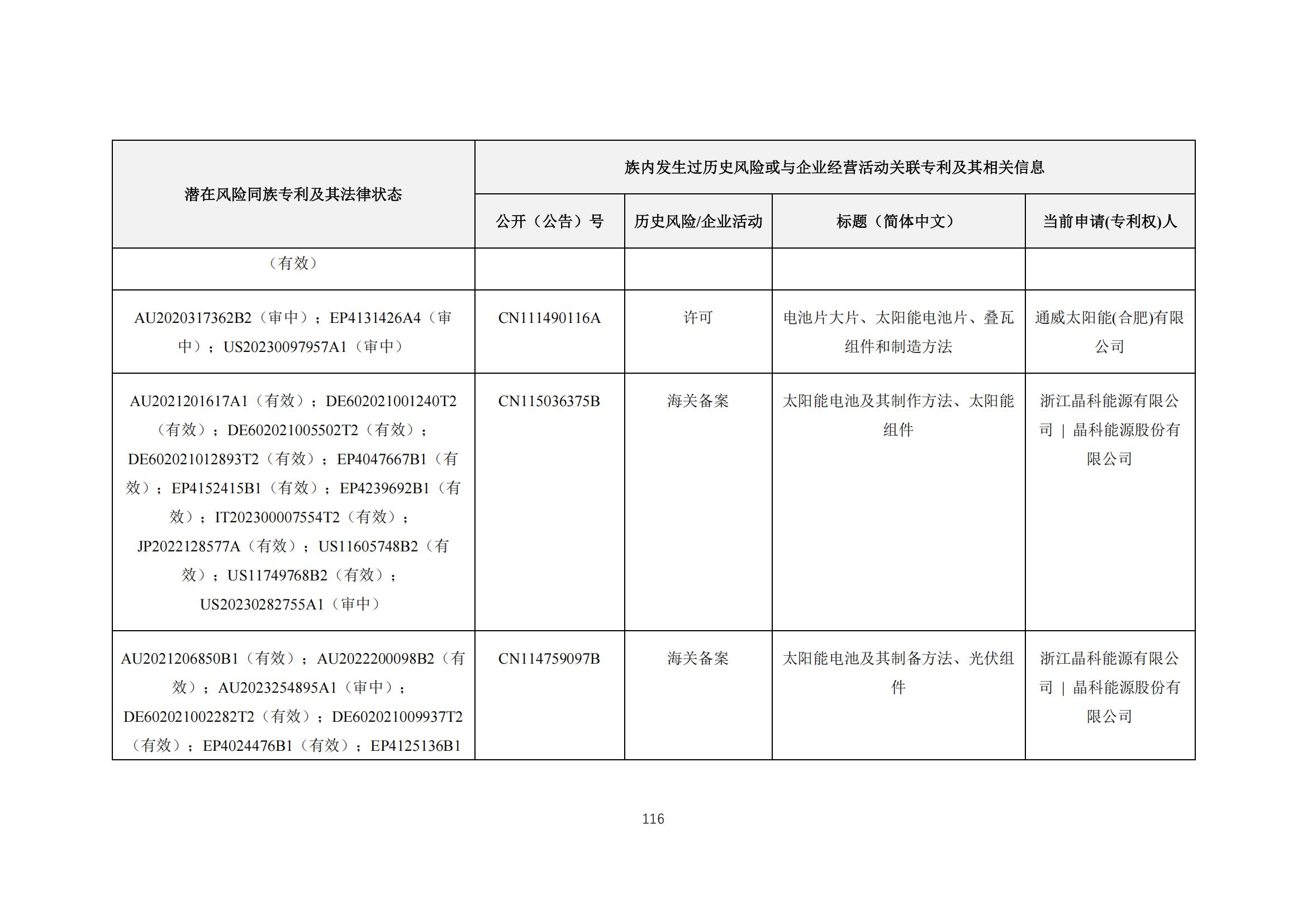 《太陽能電池片產(chǎn)業(yè)海外專利預(yù)警分析報(bào)告》全文發(fā)布！