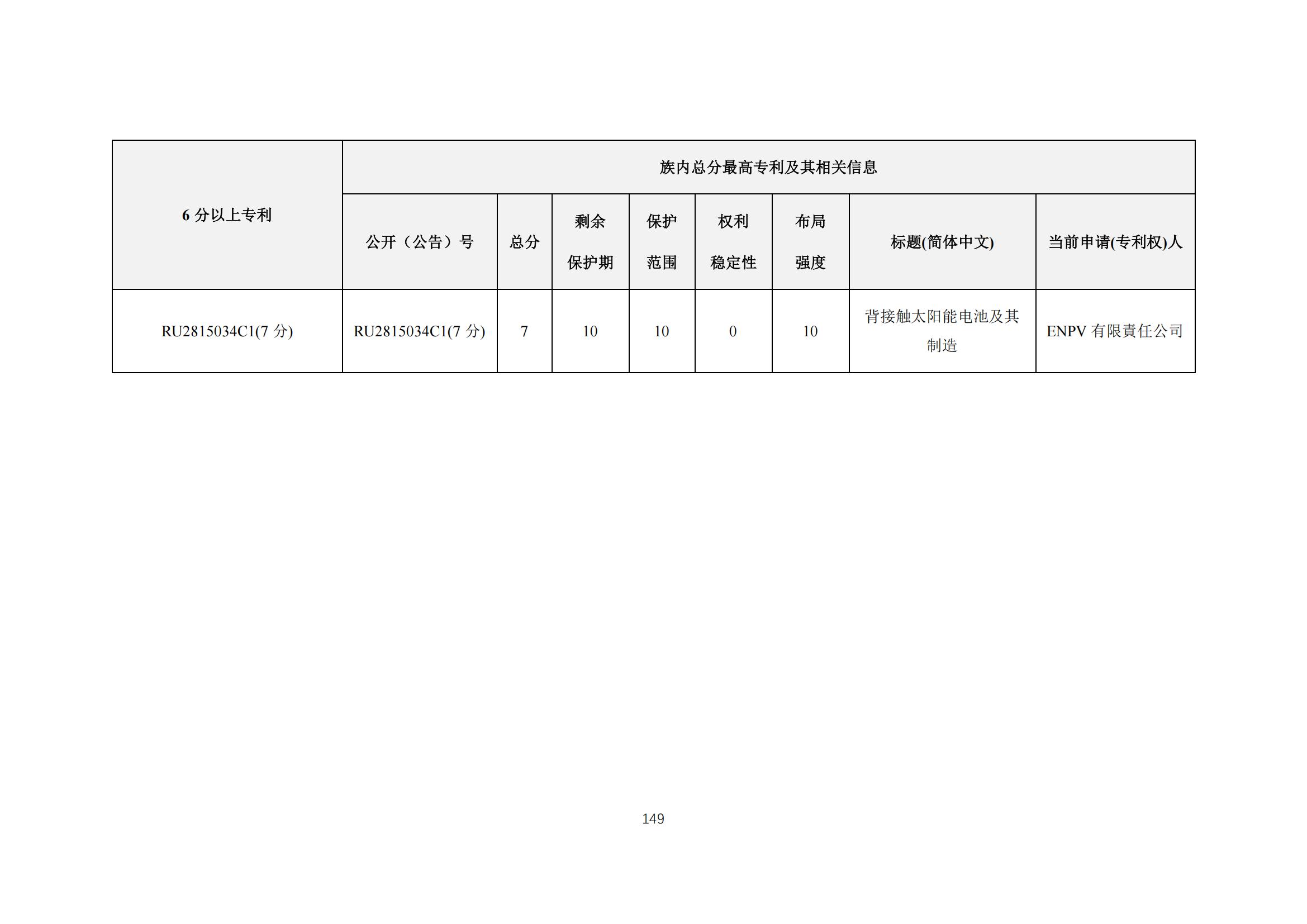 《太陽能電池片產(chǎn)業(yè)海外專利預(yù)警分析報(bào)告》全文發(fā)布！