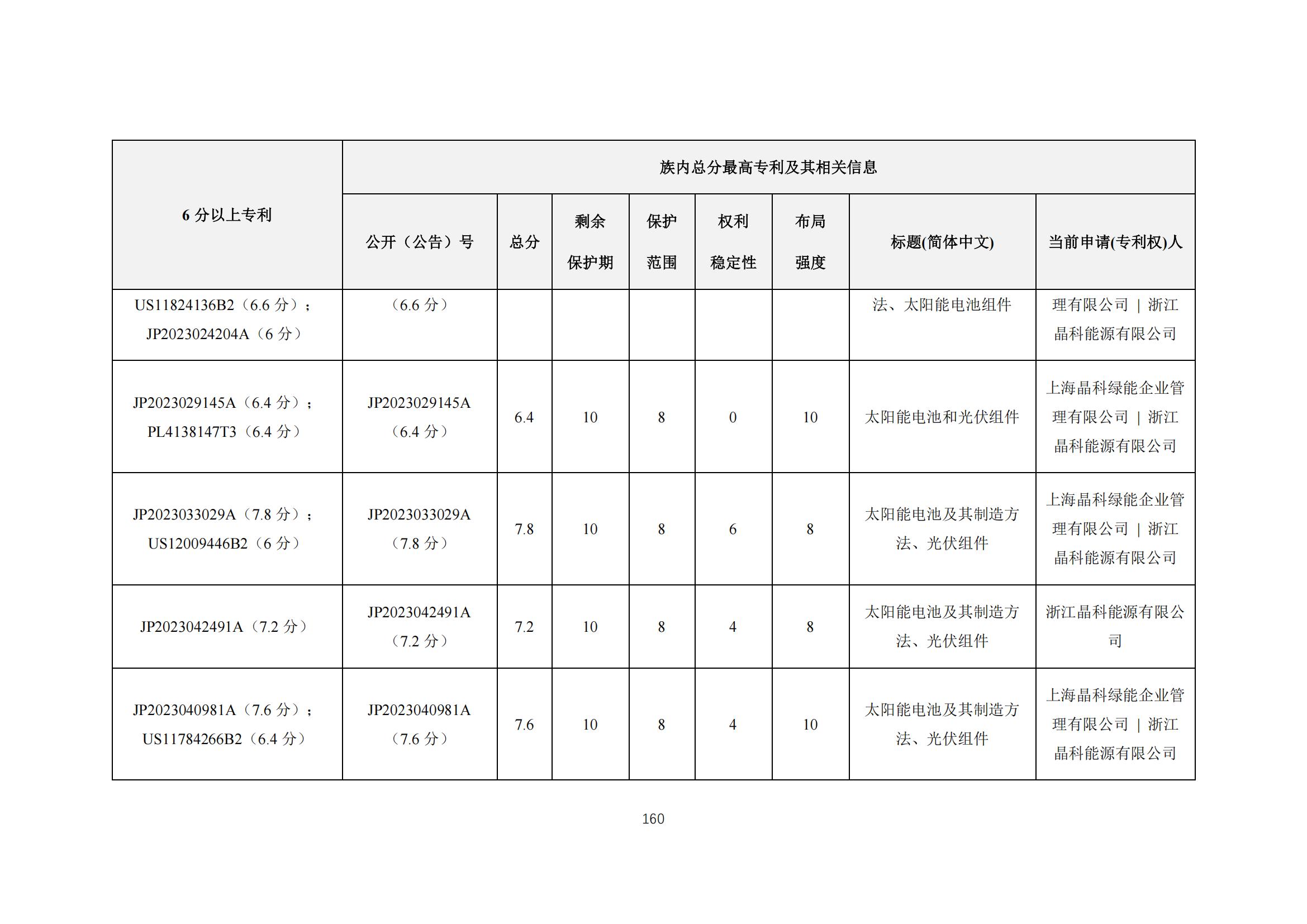 《太陽能電池片產(chǎn)業(yè)海外專利預(yù)警分析報(bào)告》全文發(fā)布！