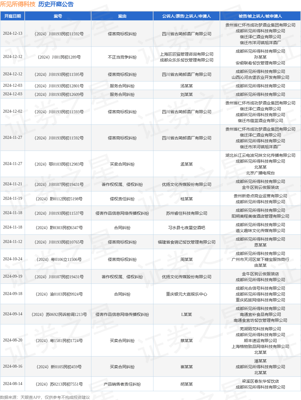 #晨報(bào)#50家單位被確定為第二期第二批技術(shù)與創(chuàng)新支持中心（TISC）籌建機(jī)構(gòu)；2024年國(guó)家知識(shí)產(chǎn)權(quán)信息公共服務(wù)網(wǎng)點(diǎn)備案名單公示