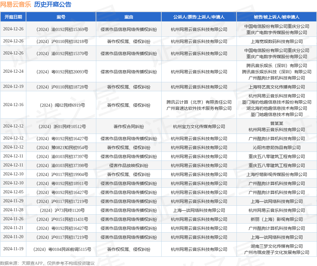 #晨報(bào)#2025年1月1日！巴西新修改的專利法條例生效；比亞迪遠(yuǎn)程挪車專利獲授權(quán)，可解決發(fā)生事故時(shí)的責(zé)任歸屬問題