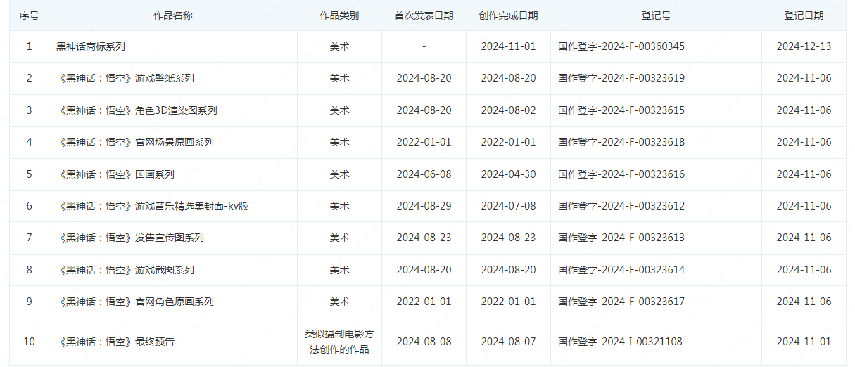 #晨報(bào)#2025年1月1日！巴西新修改的專利法條例生效；比亞迪遠(yuǎn)程挪車專利獲授權(quán)，可解決發(fā)生事故時(shí)的責(zé)任歸屬問題