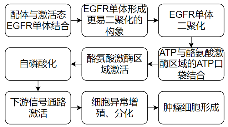 價值140億元的化合物專利規(guī)避，阿斯利康哭了（研發(fā)和IP必讀，專利規(guī)避這一篇就夠了）