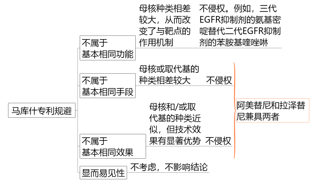 價值140億元的化合物專利規(guī)避，阿斯利康哭了（研發(fā)和IP必讀，專利規(guī)避這一篇就夠了）