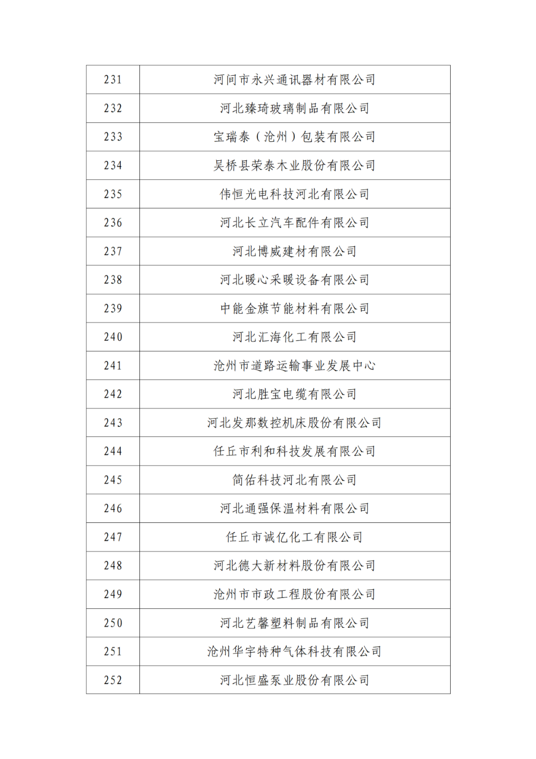 2263家單位被取消/暫停專利預審備案主體資格｜附名單