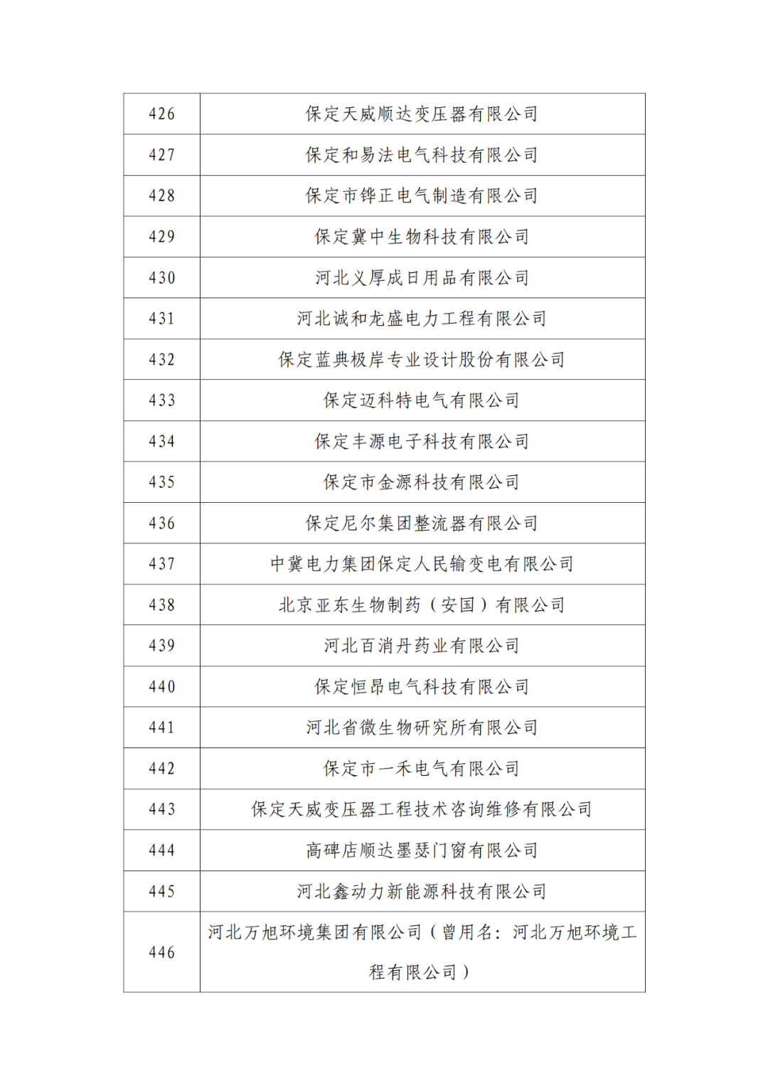 2263家單位被取消/暫停專利預審備案主體資格｜附名單