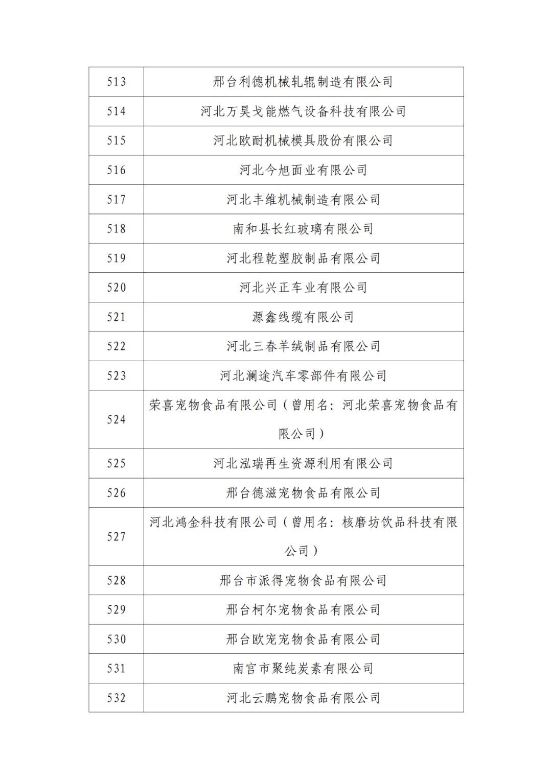 2263家單位被取消/暫停專利預審備案主體資格｜附名單