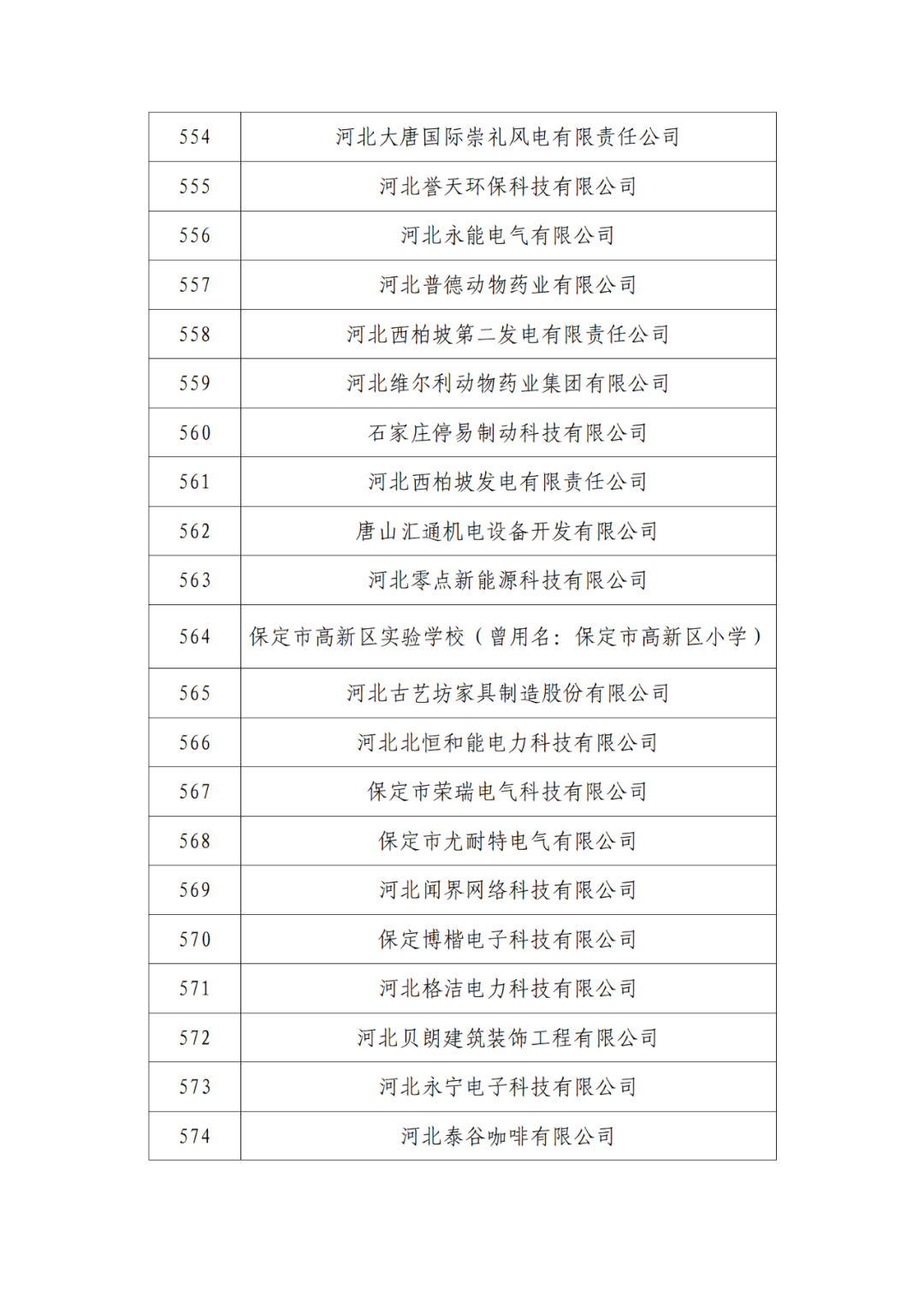 2263家單位被取消/暫停專利預審備案主體資格｜附名單