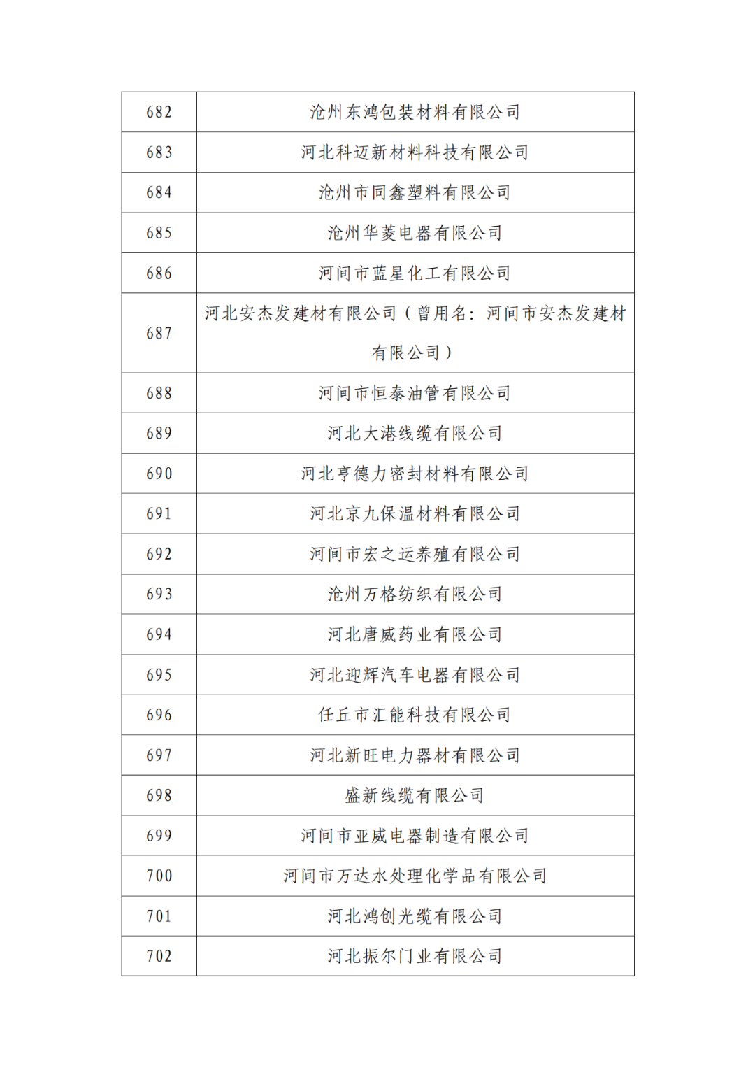 2263家單位被取消/暫停專利預審備案主體資格｜附名單