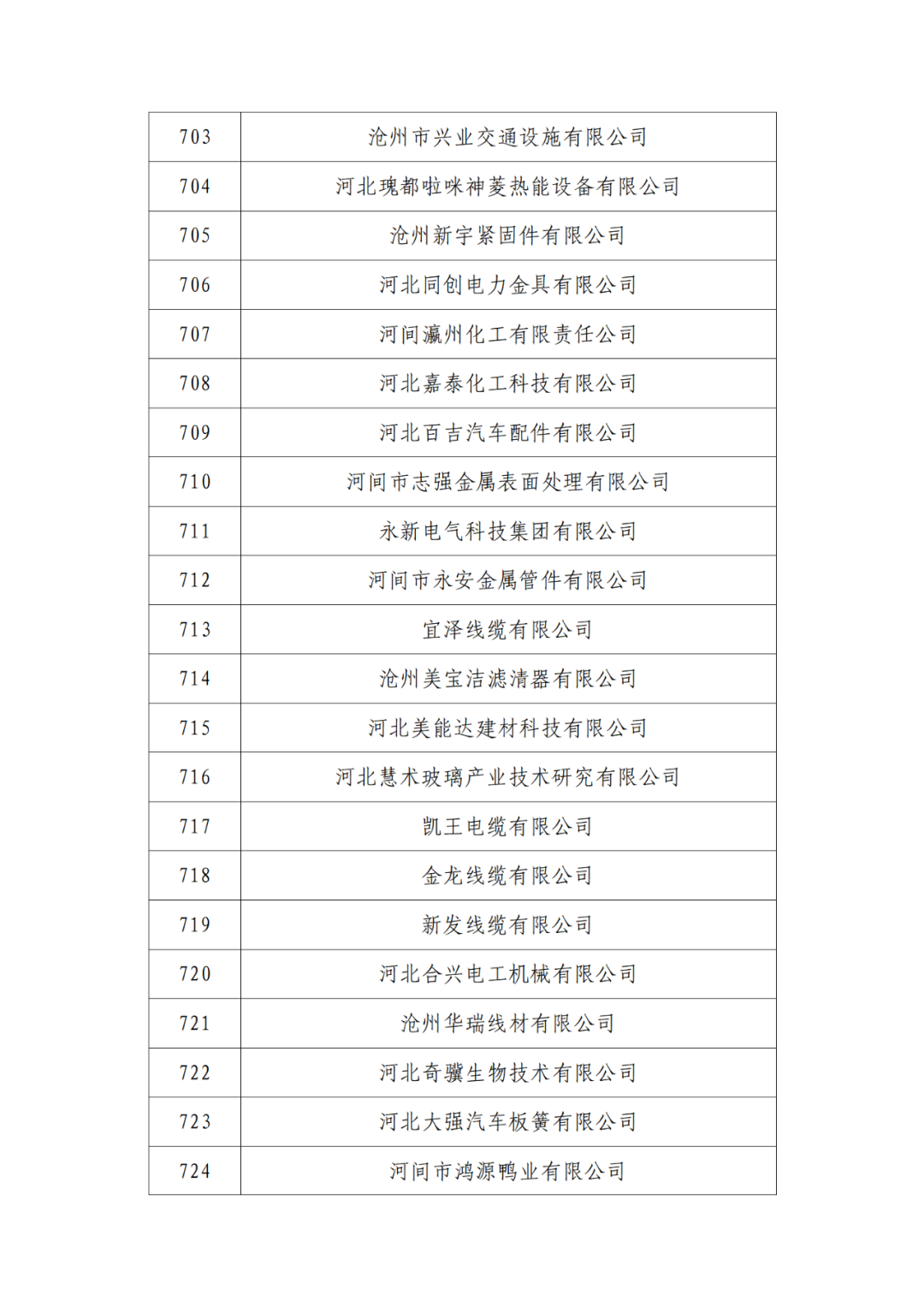 2263家單位被取消/暫停專利預審備案主體資格｜附名單