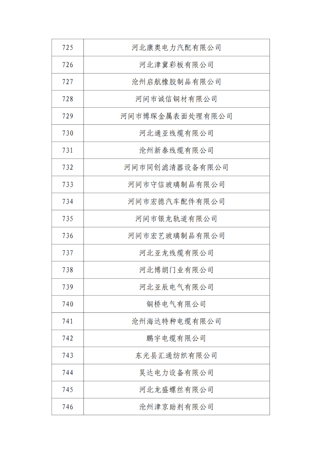 2263家單位被取消/暫停專利預審備案主體資格｜附名單