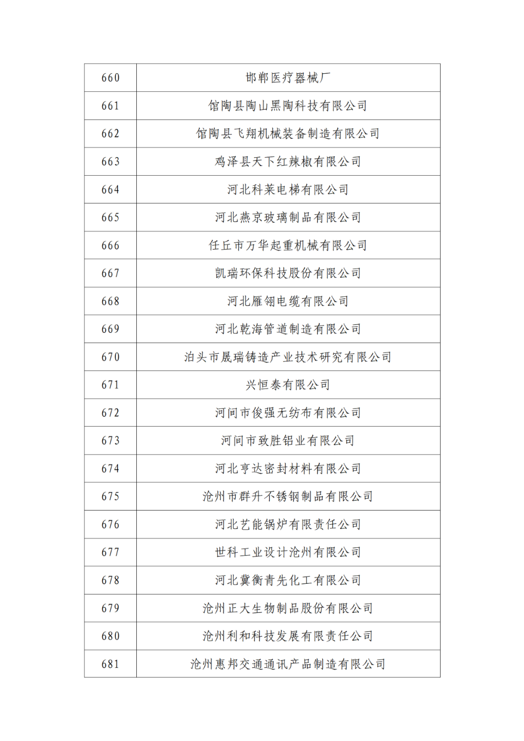 2263家單位被取消/暫停專利預審備案主體資格｜附名單