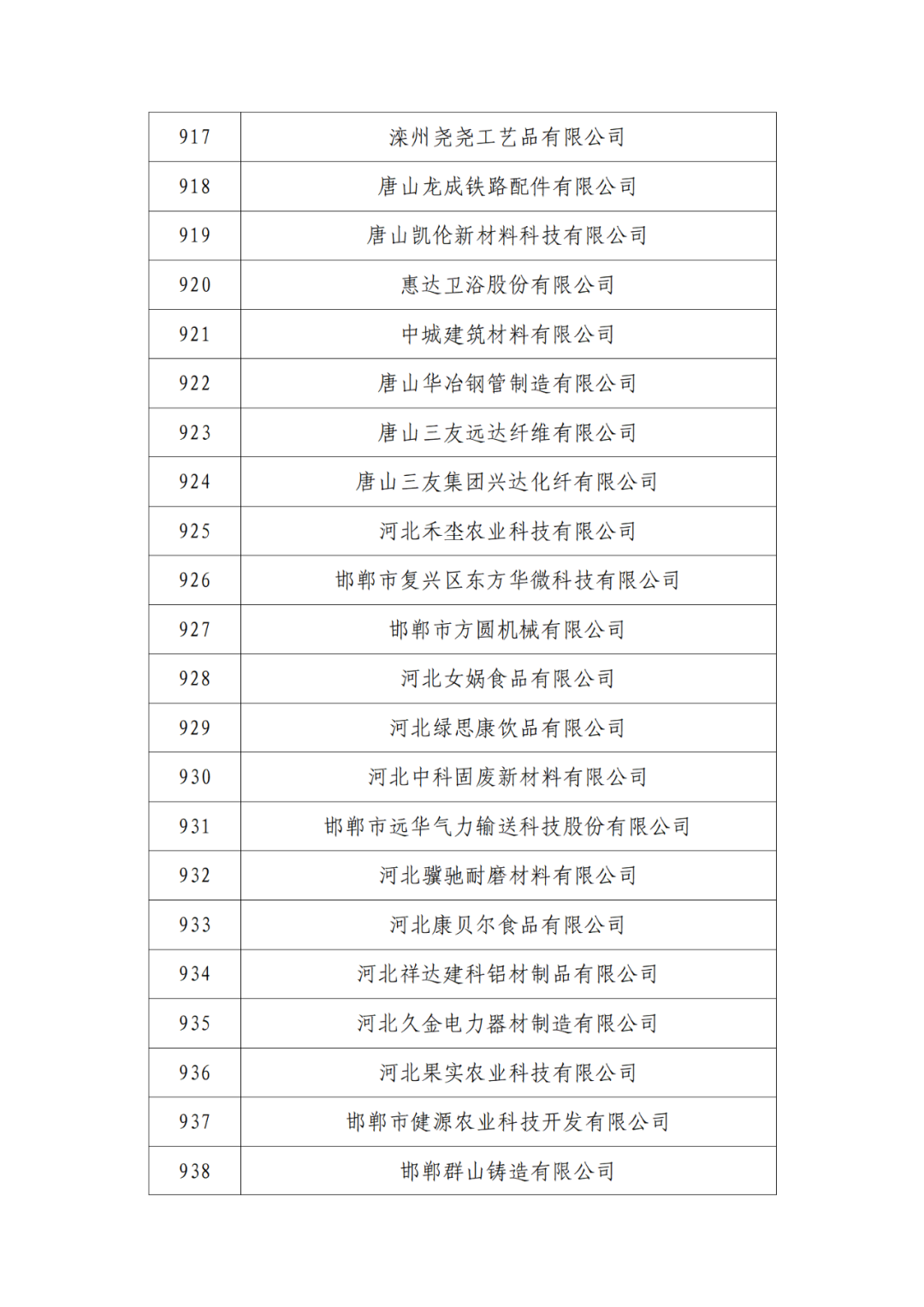 2263家單位被取消/暫停專利預審備案主體資格｜附名單