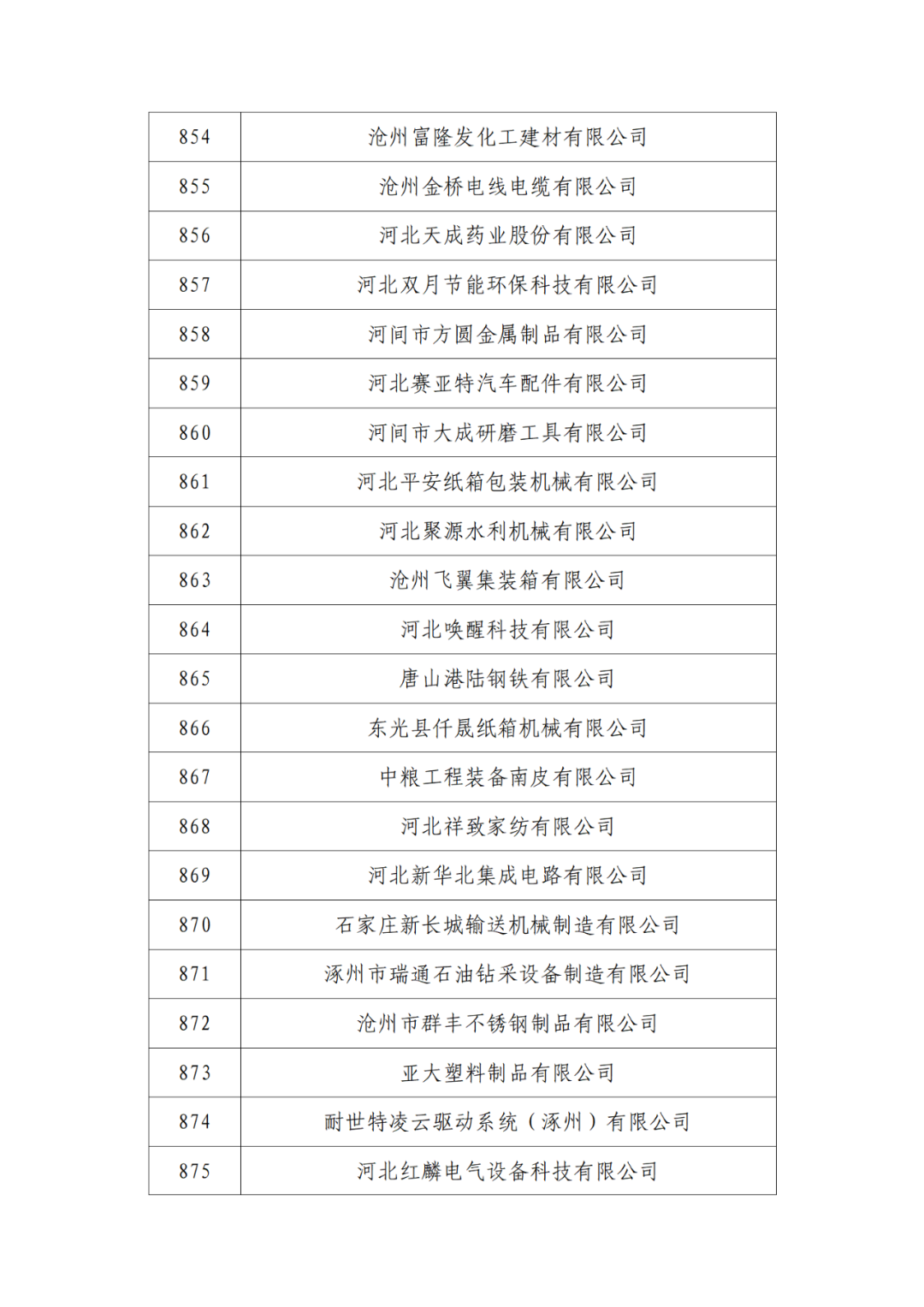 2263家單位被取消/暫停專利預審備案主體資格｜附名單